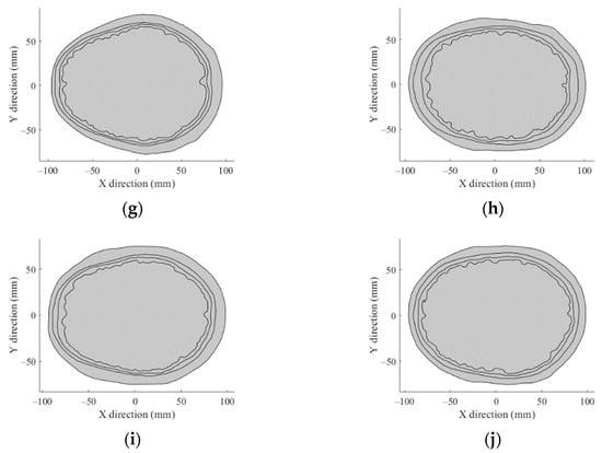 Sensors 22 06115 g0a1b 550