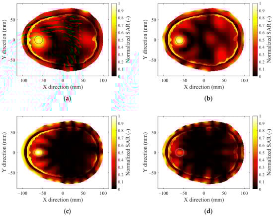 Sensors 22 06115 g0a2 550