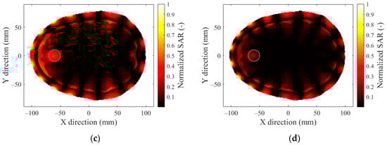 Sensors 22 06115 g0a3b 550