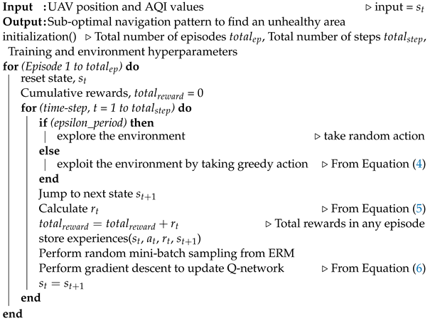 Sensors 22 06118 i001