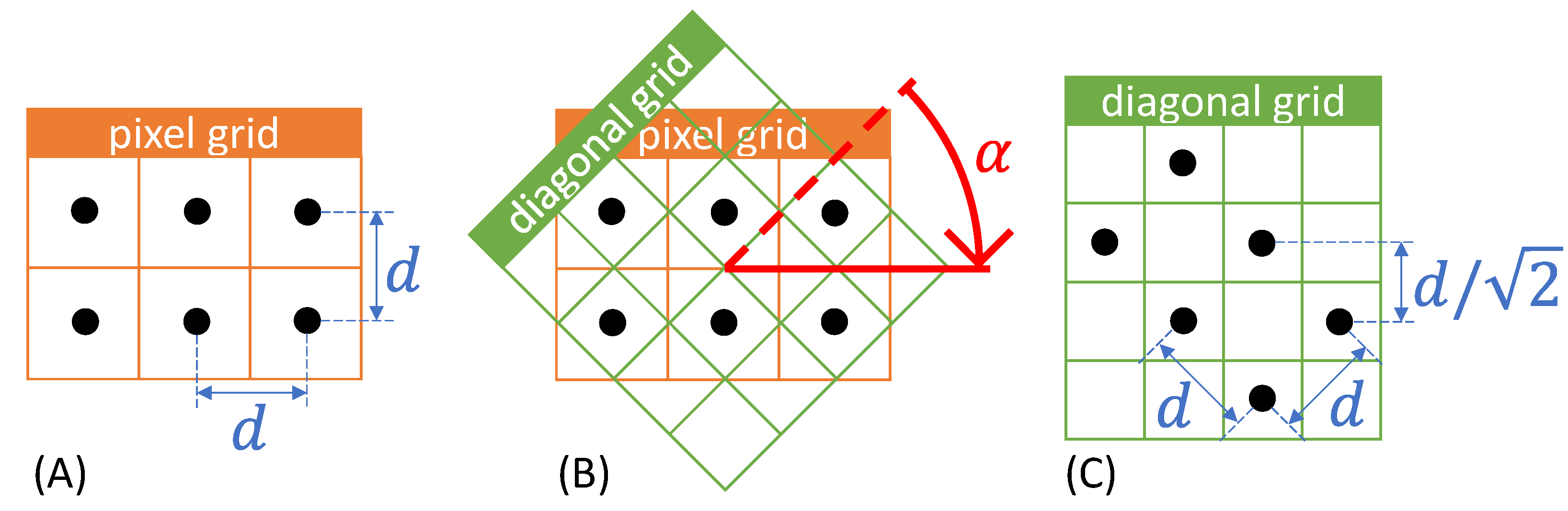 Sensors 22 06119 g003