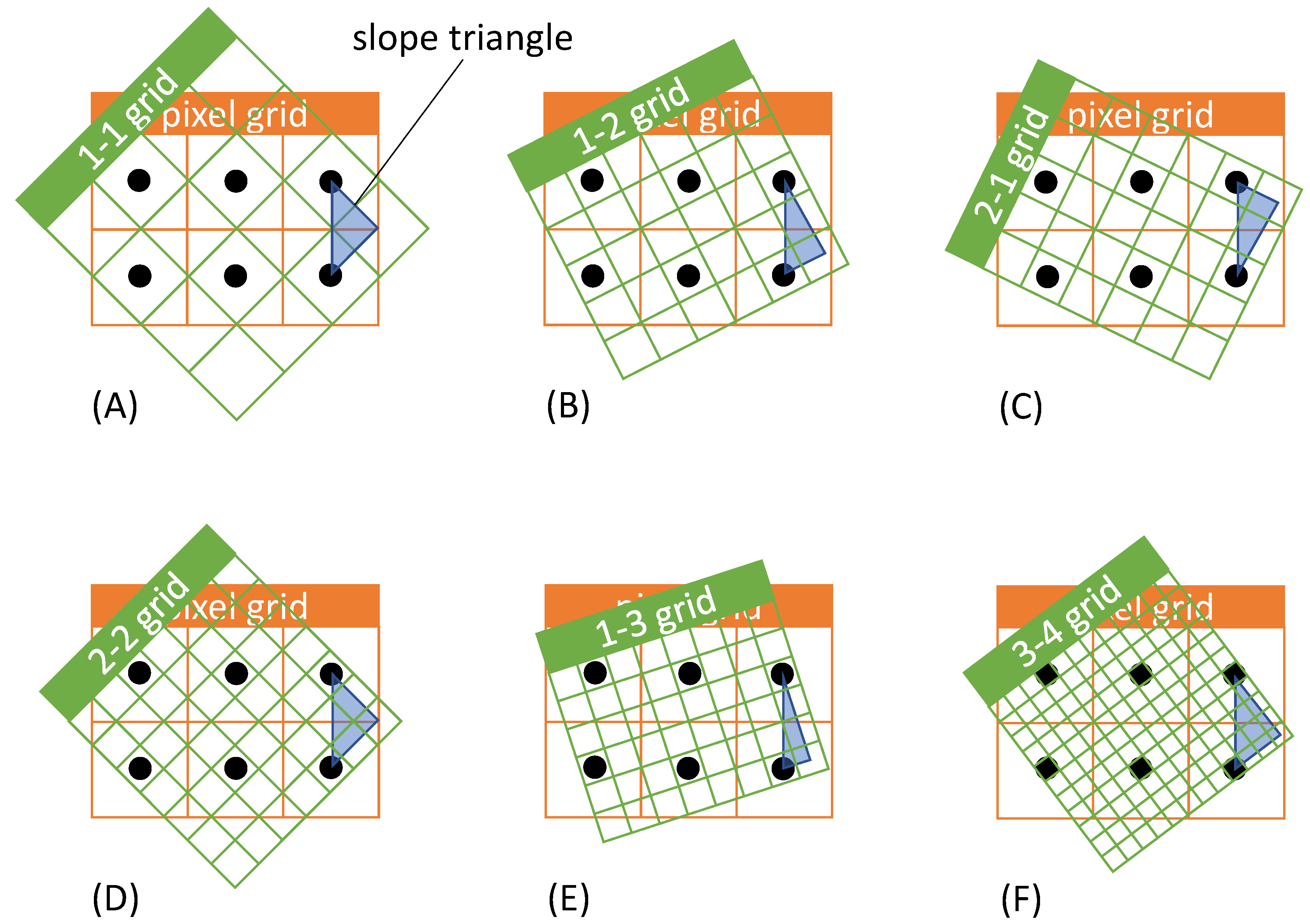 Sensors 22 06119 g004