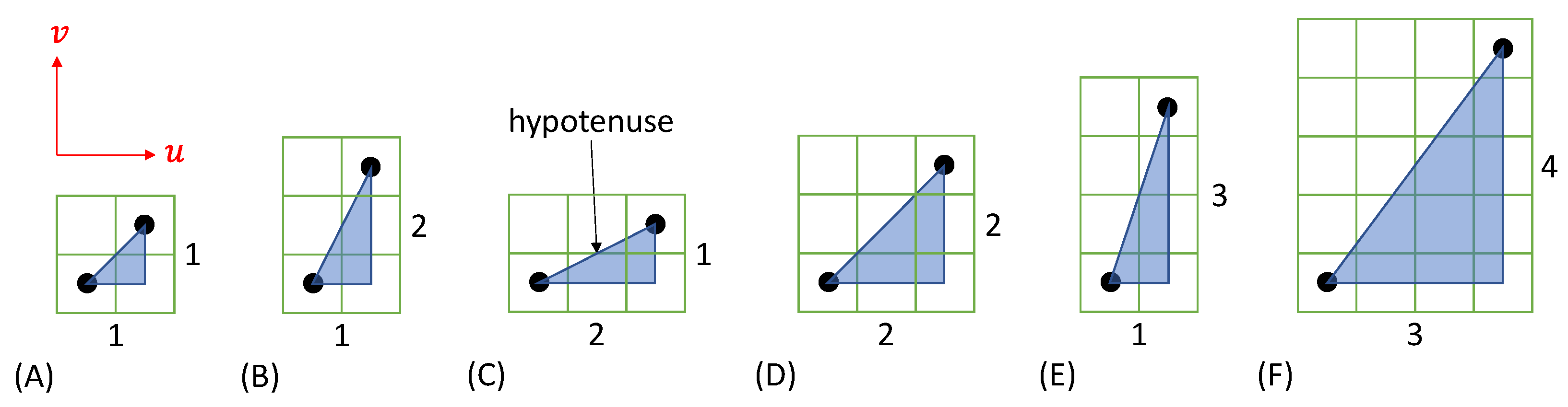 Sensors 22 06119 g005