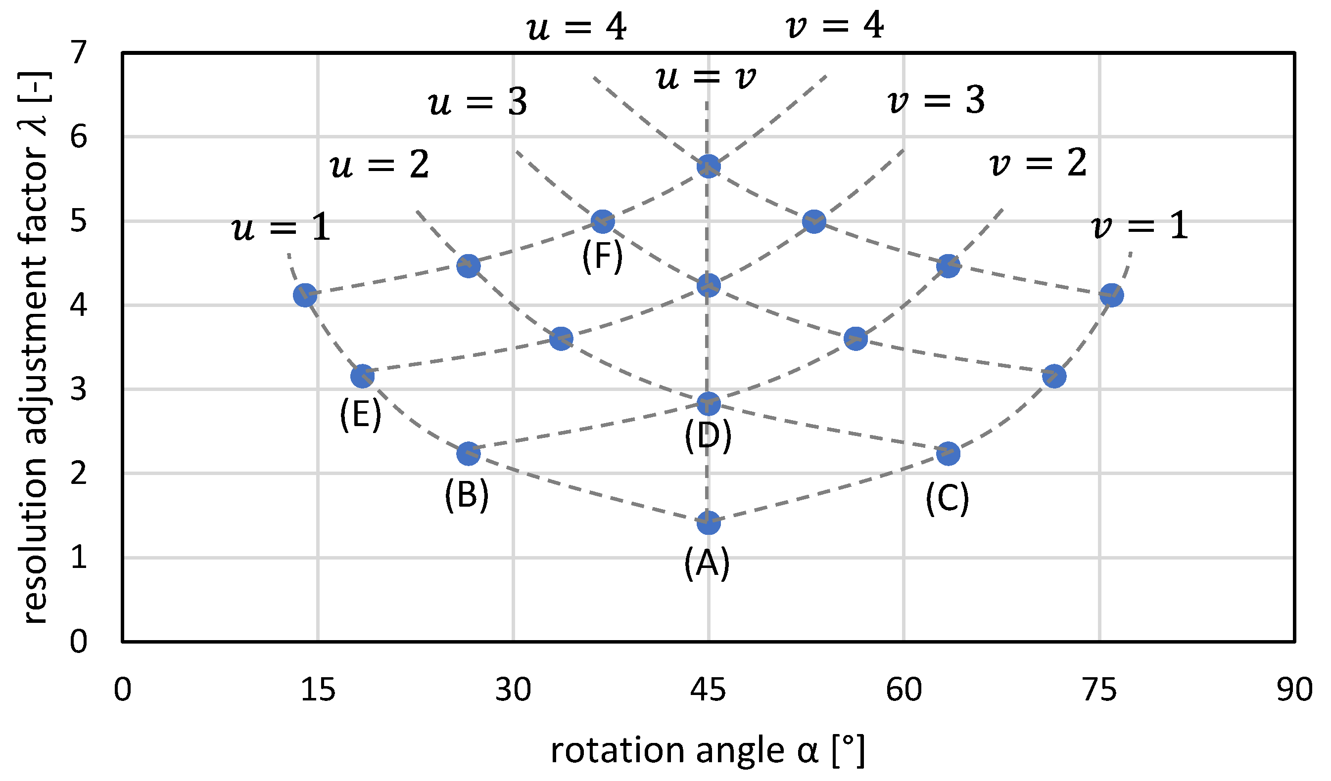 Sensors 22 06119 g006