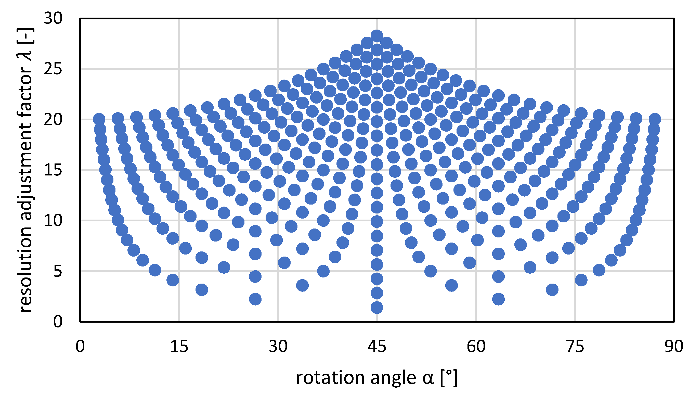Sensors 22 06119 g007