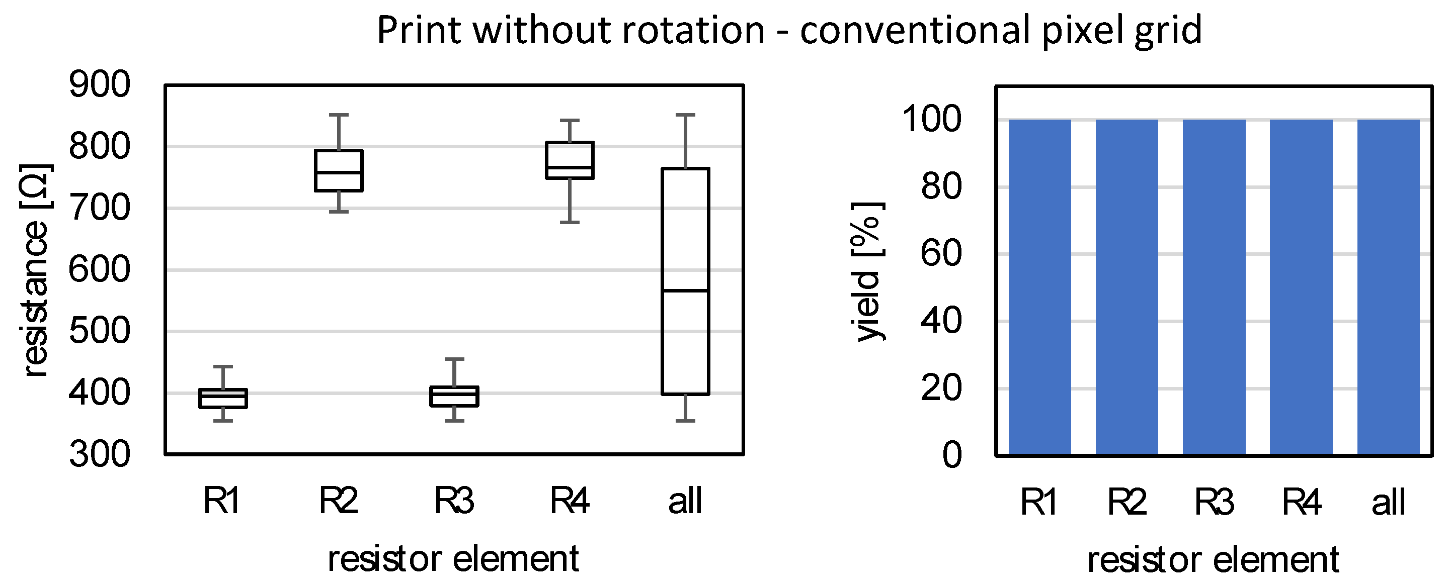 Sensors 22 06119 g011