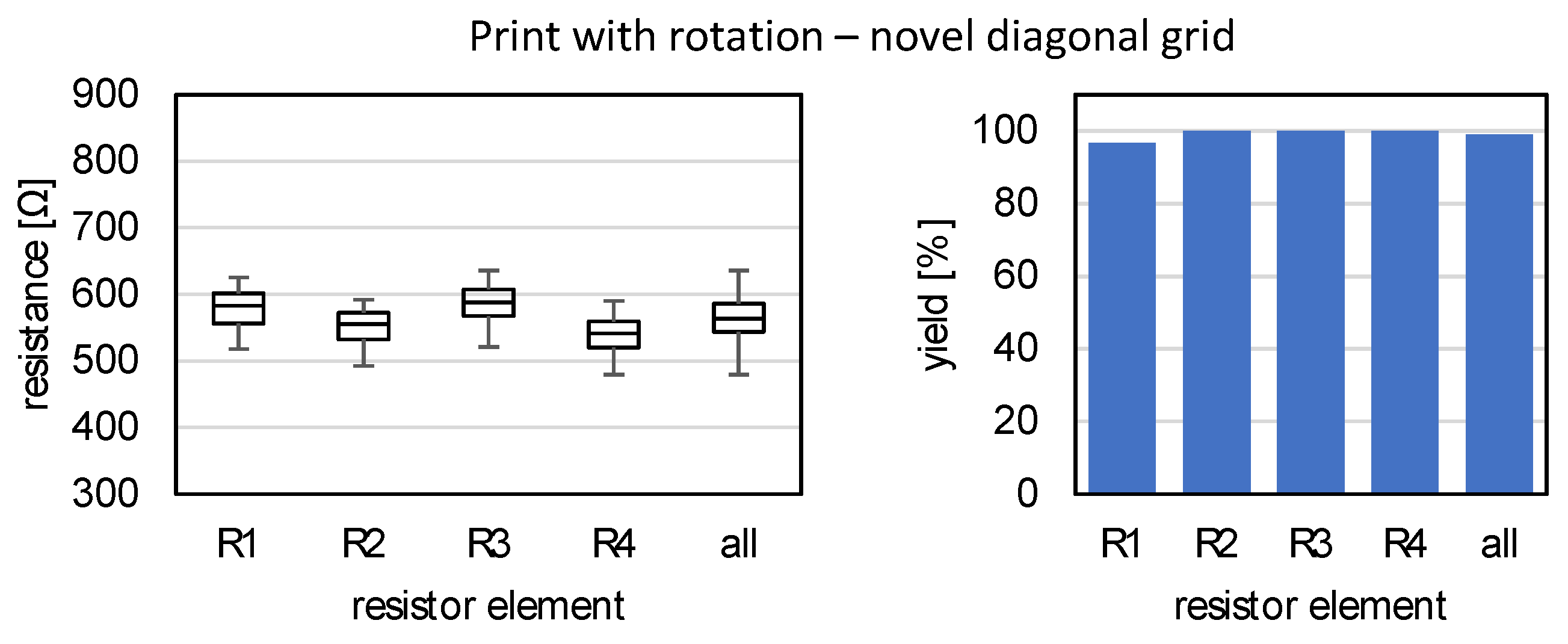 Sensors 22 06119 g012