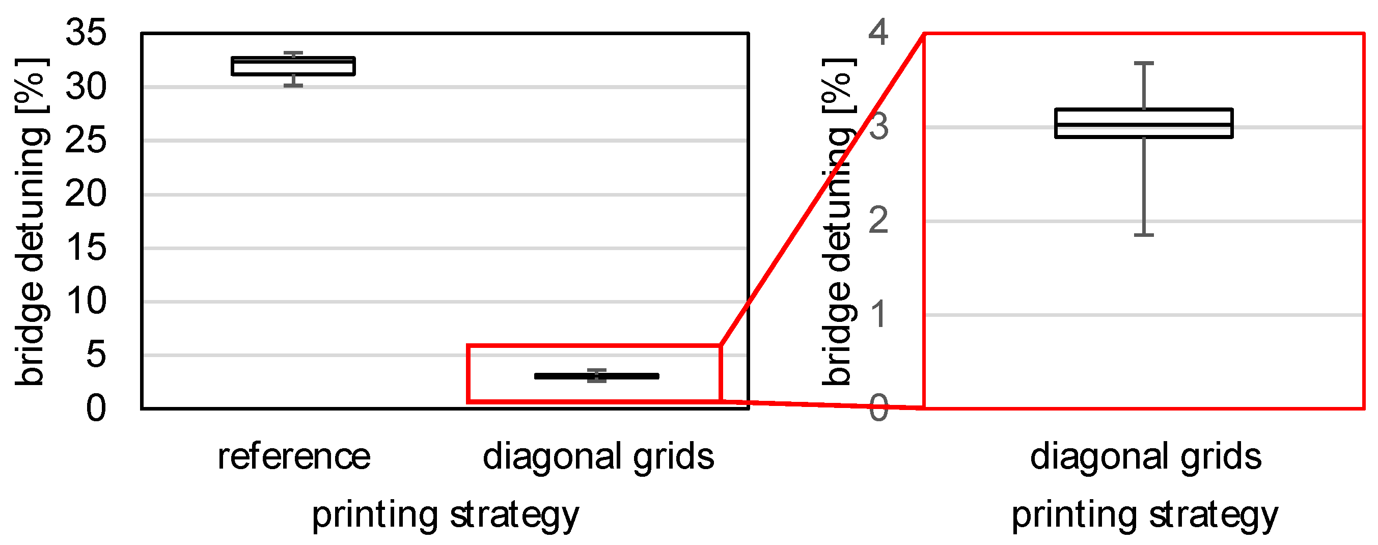Sensors 22 06119 g013