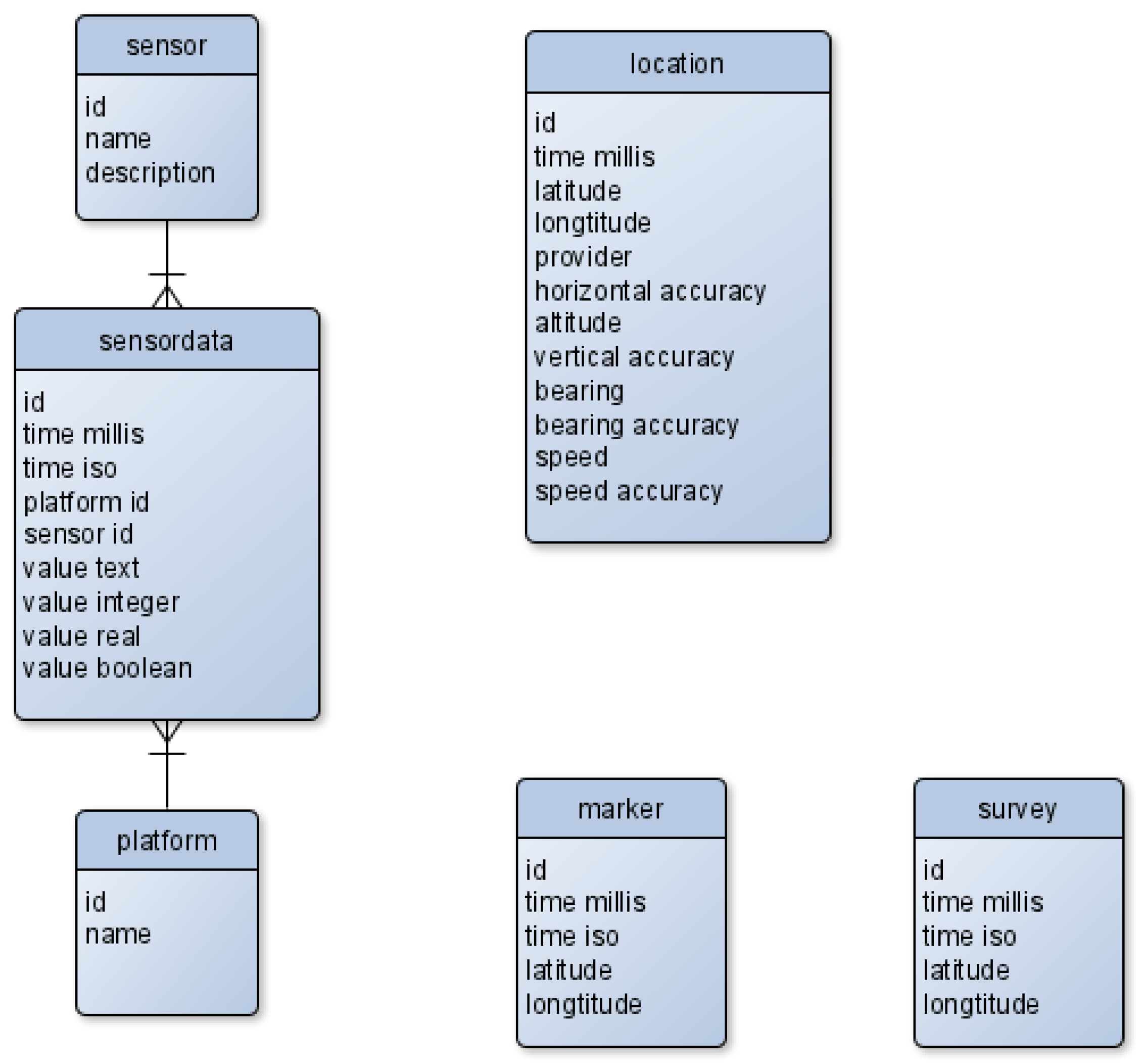 Sensors 22 06120 g001