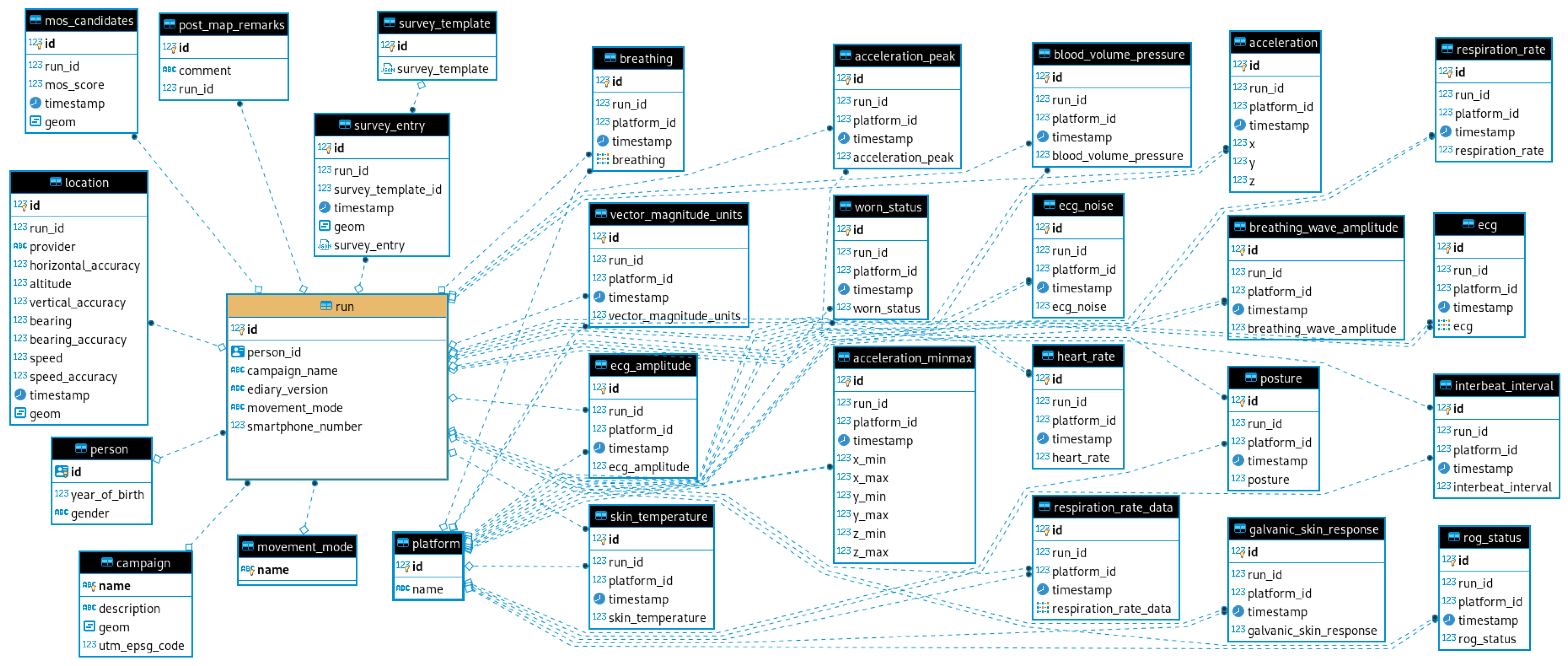 Sensors 22 06120 g002