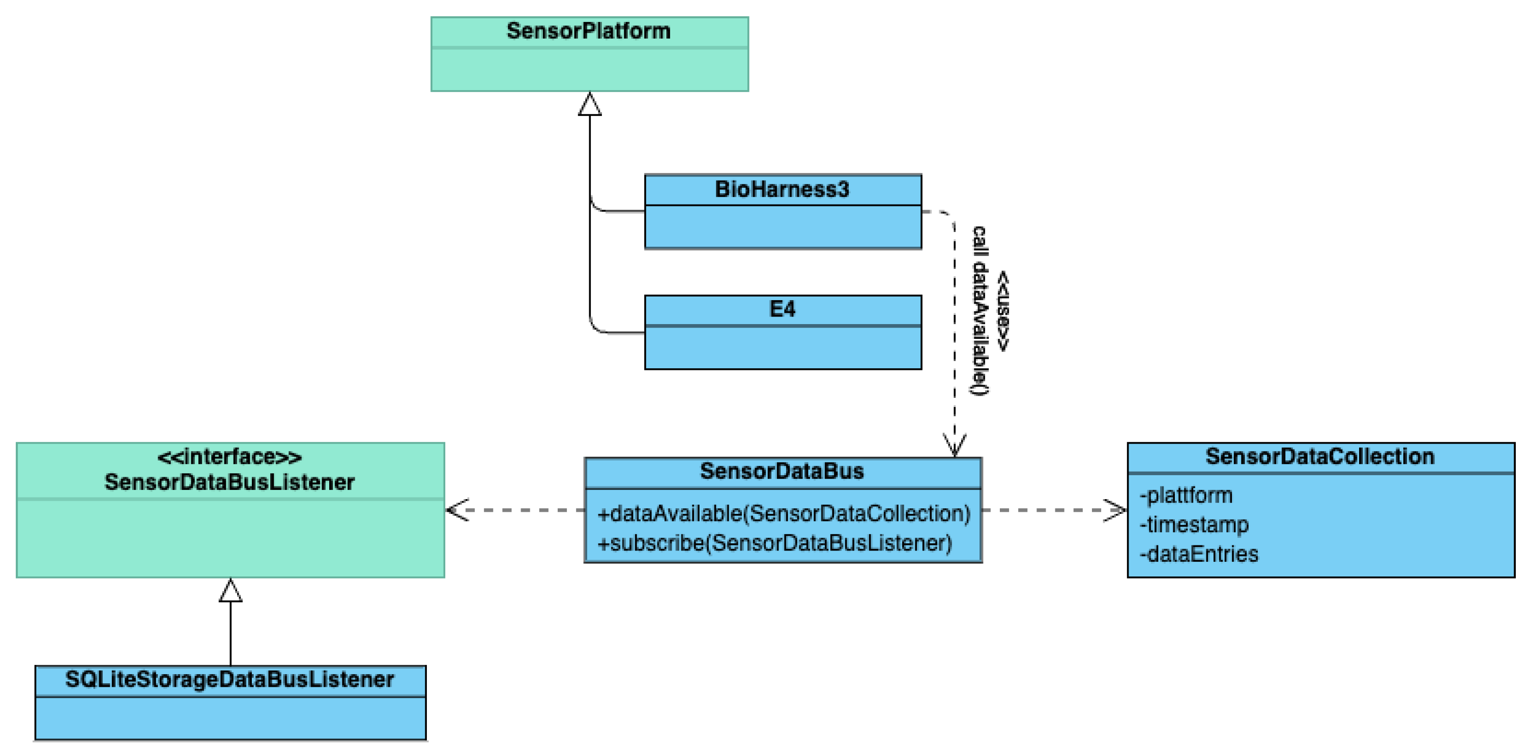 Sensors 22 06120 g003
