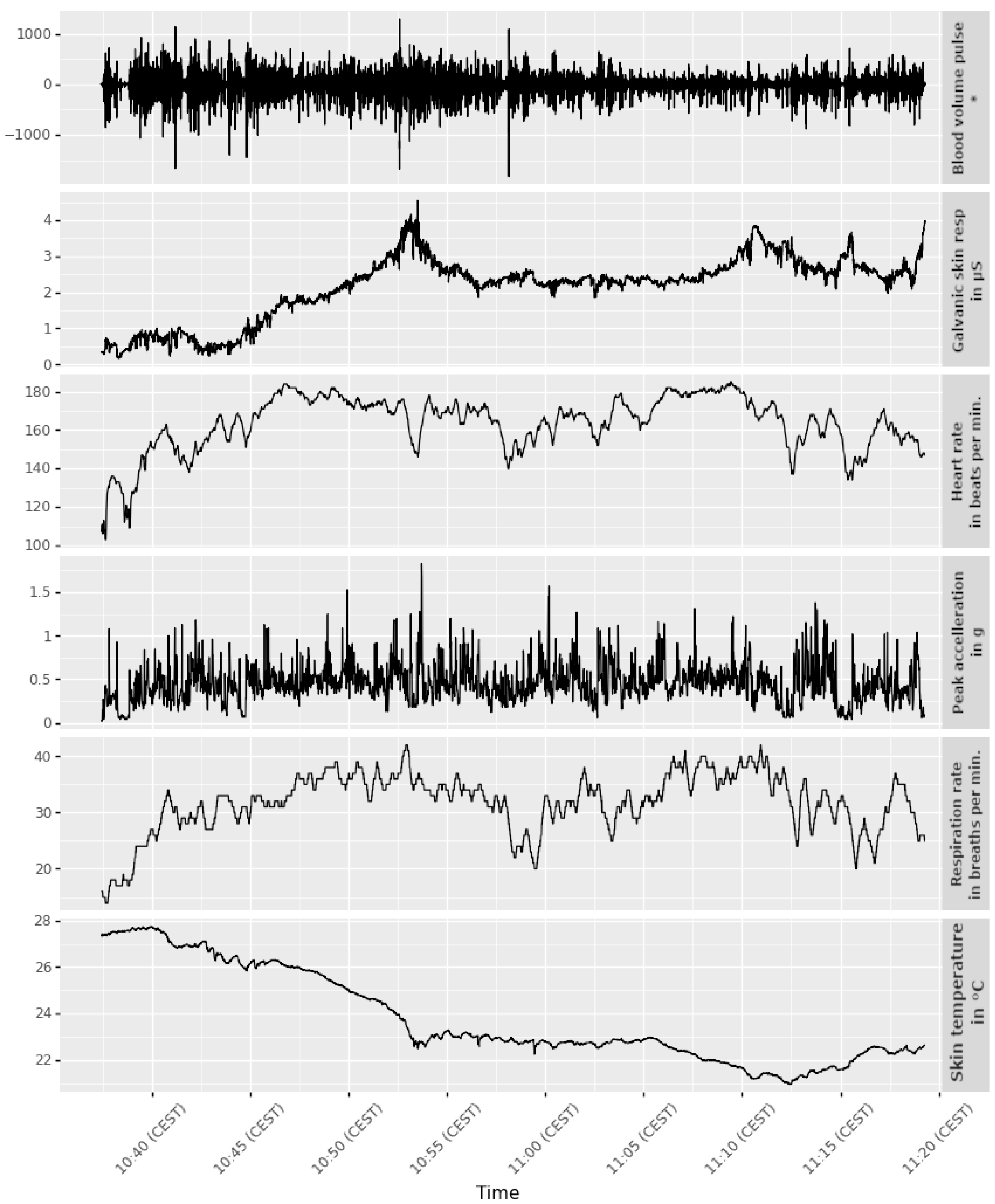 Sensors 22 06120 g005