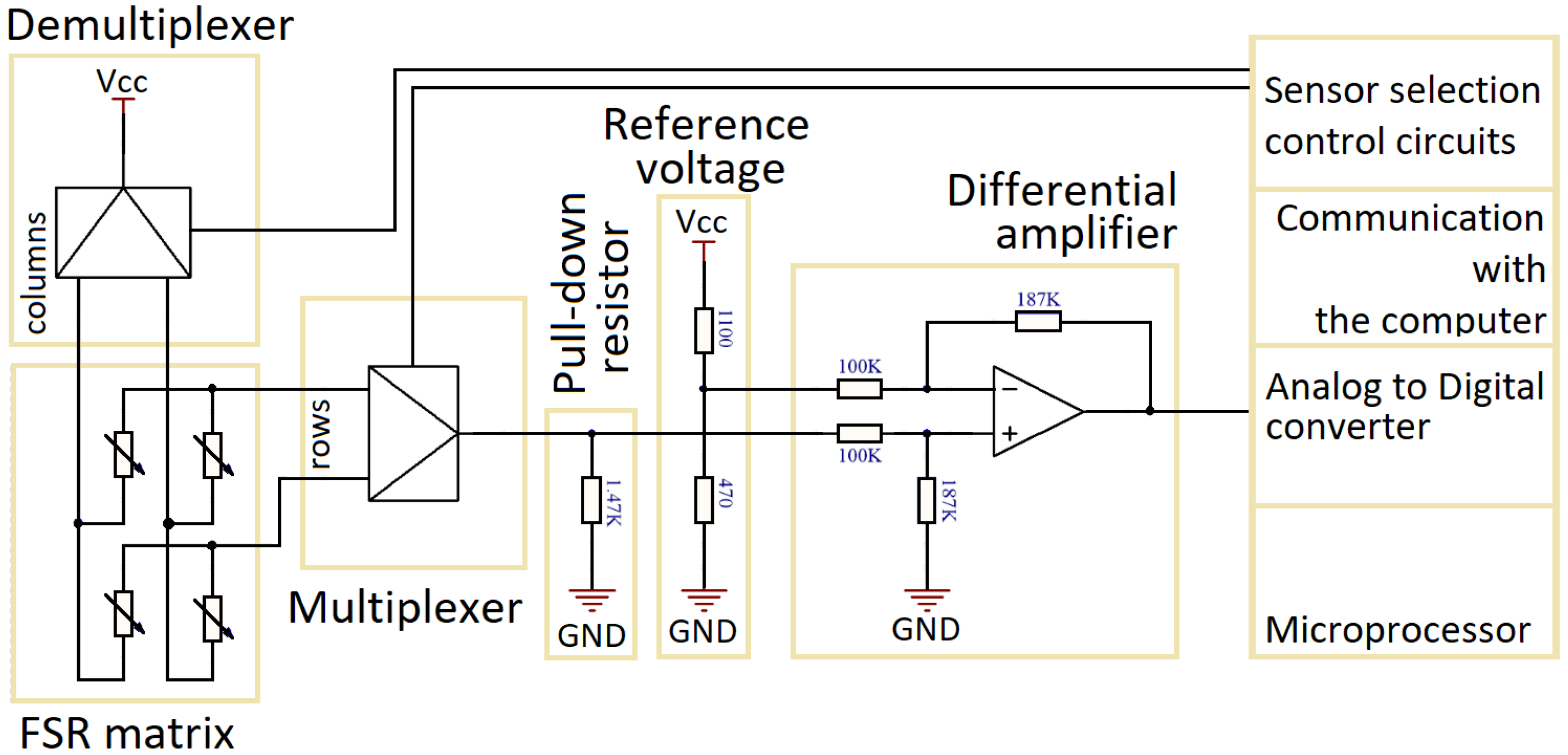 Sensors 22 06122 g002