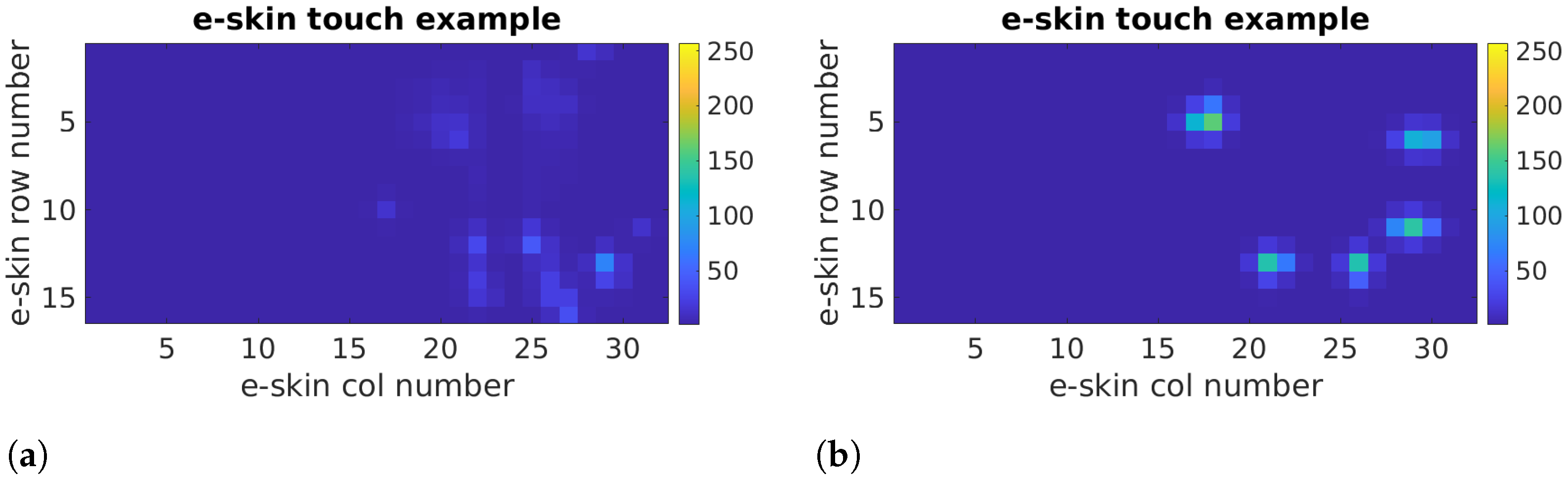 Sensors 22 06122 g003