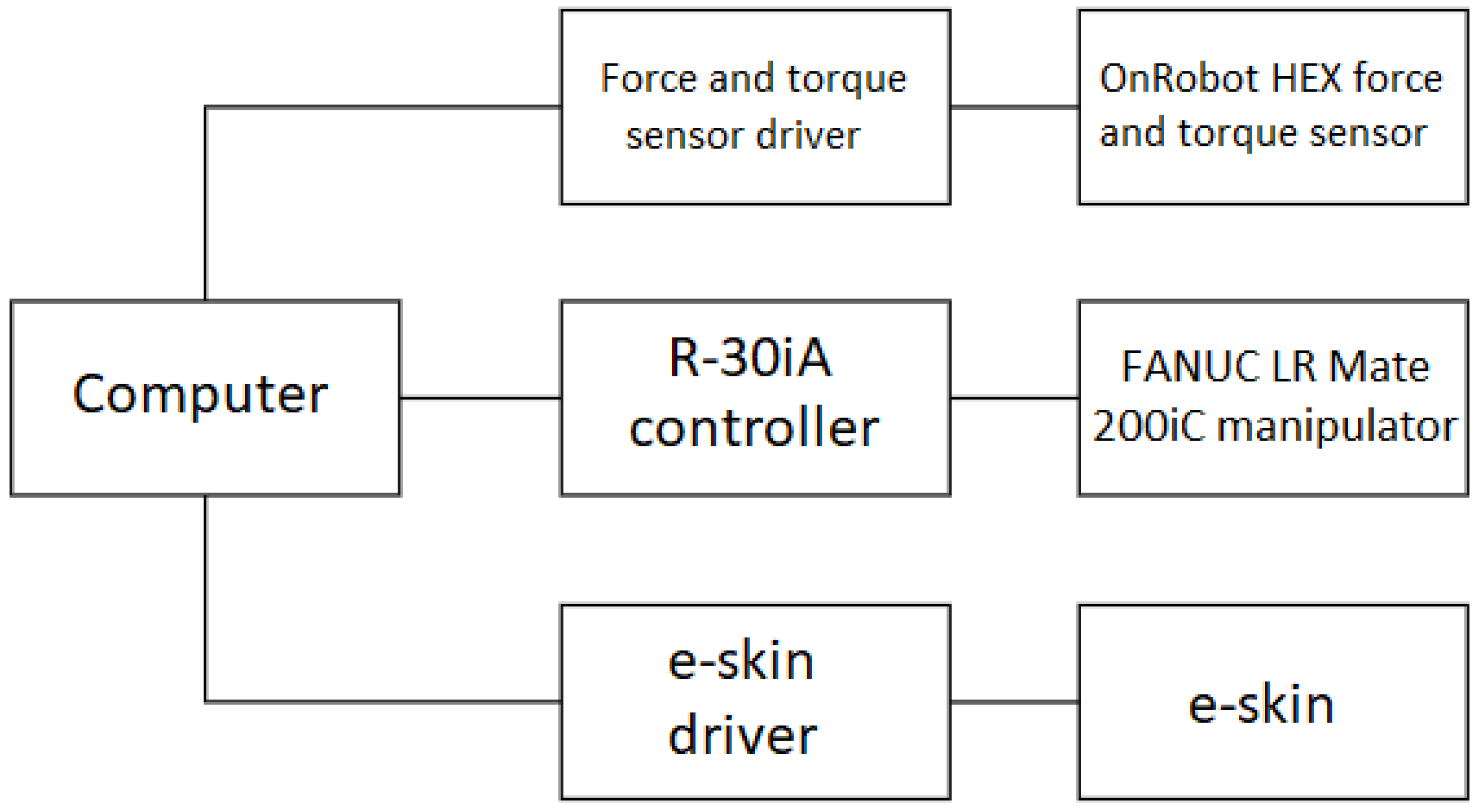 Sensors 22 06122 g004