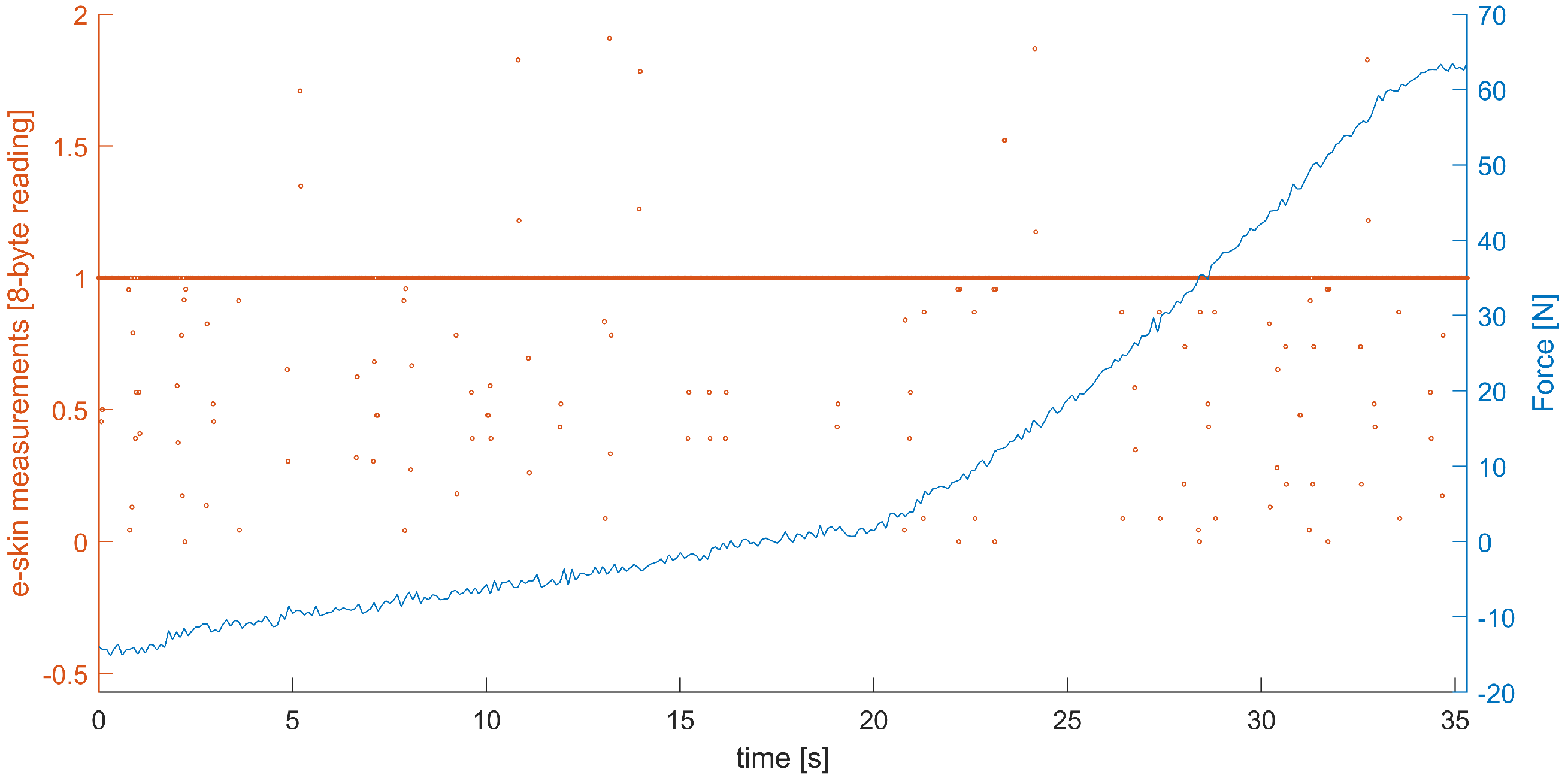 Sensors 22 06122 g007