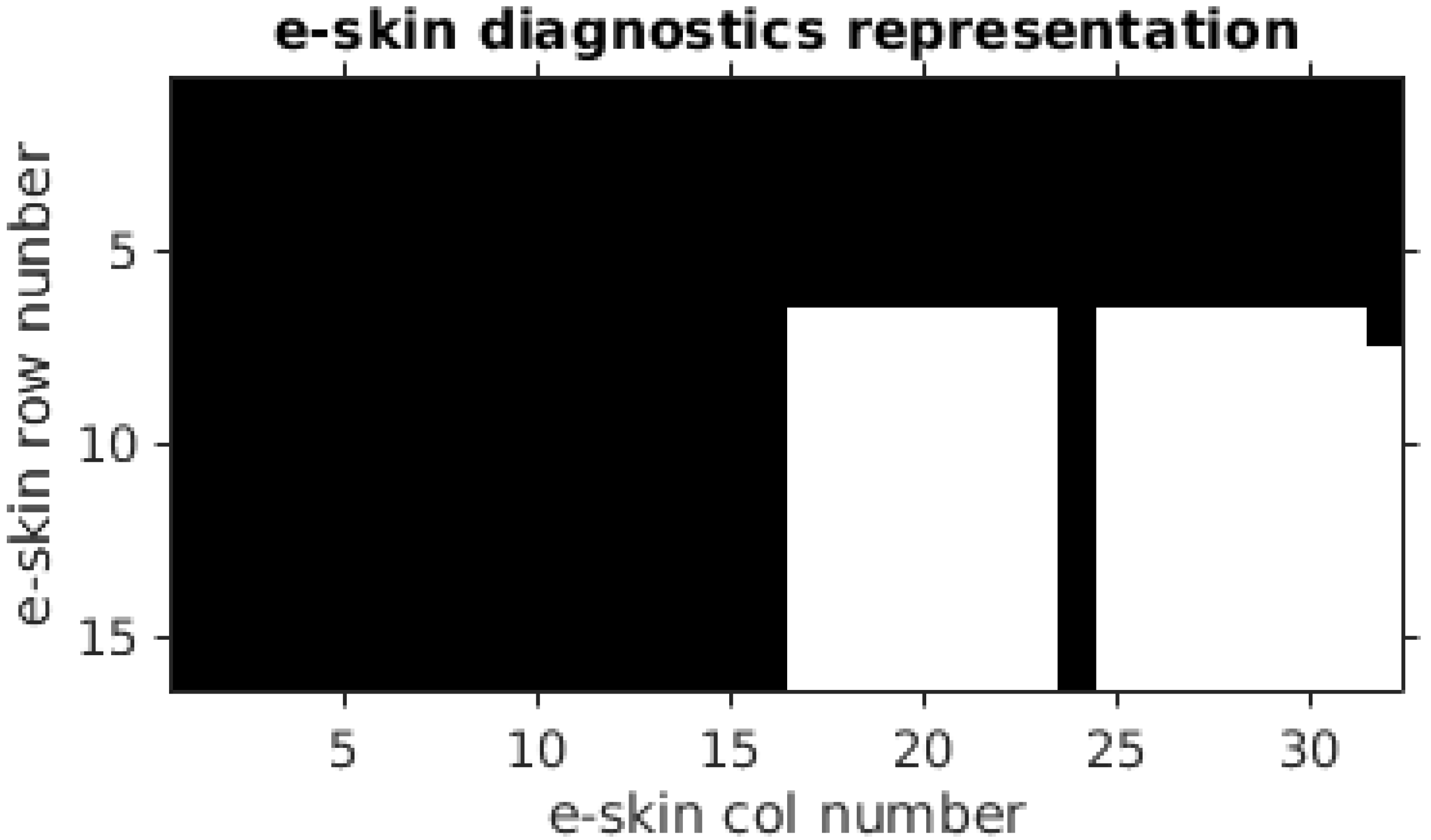 Sensors 22 06122 g008