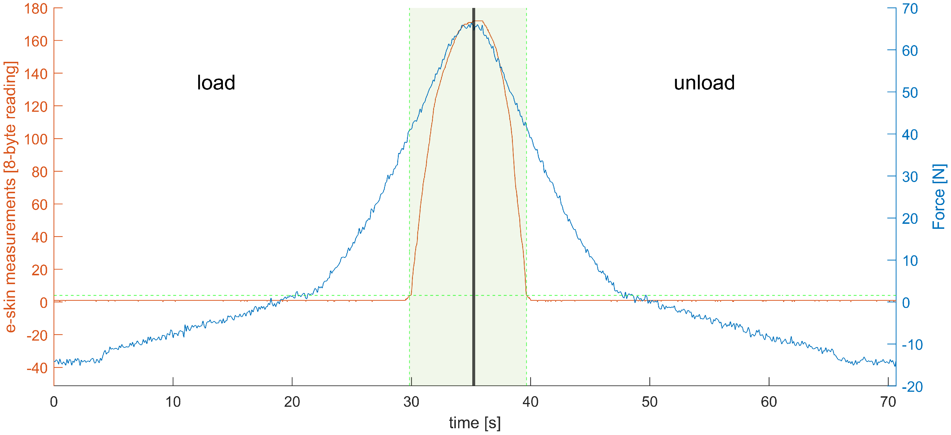 Sensors 22 06122 g009