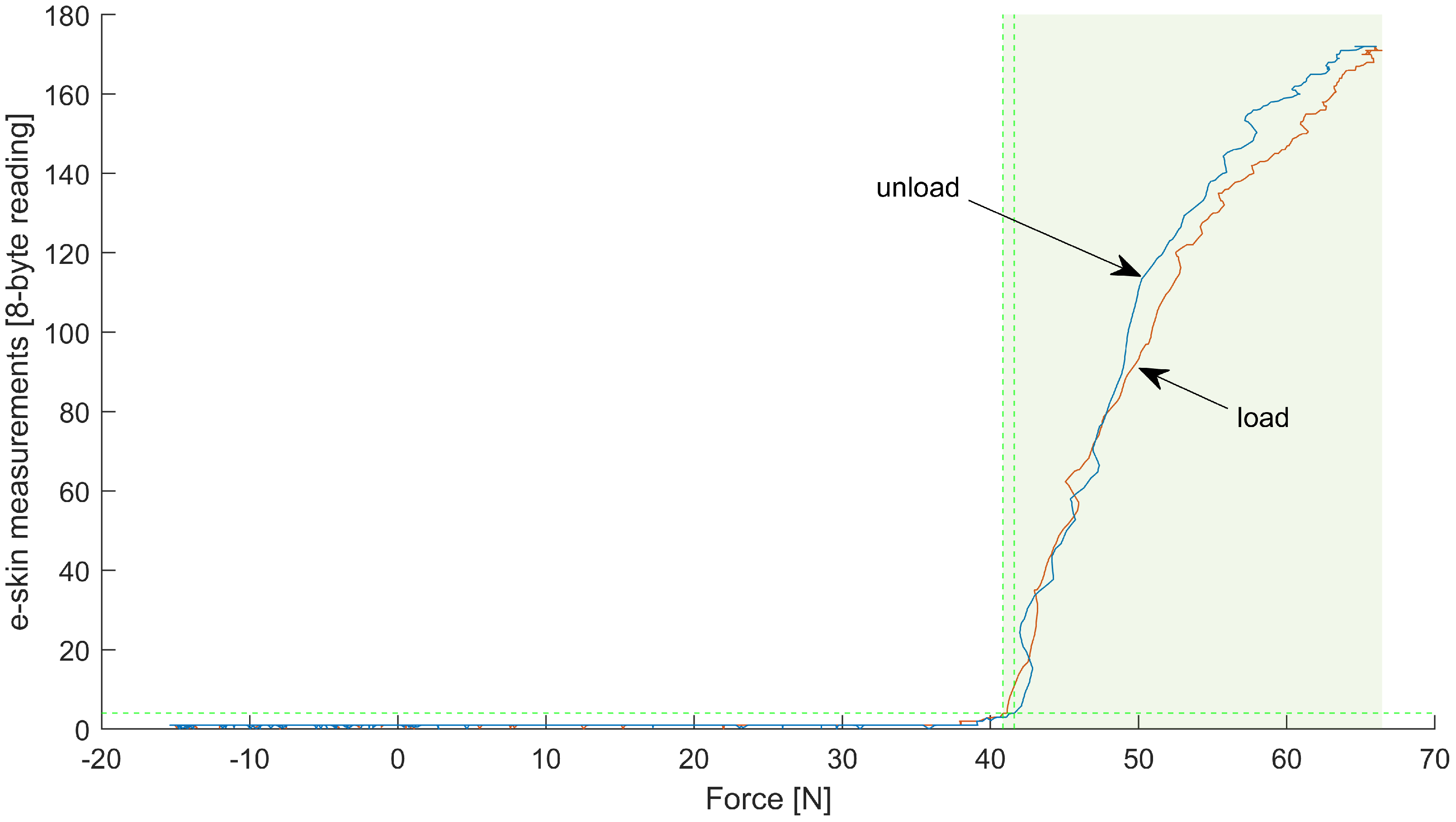 Sensors 22 06122 g010