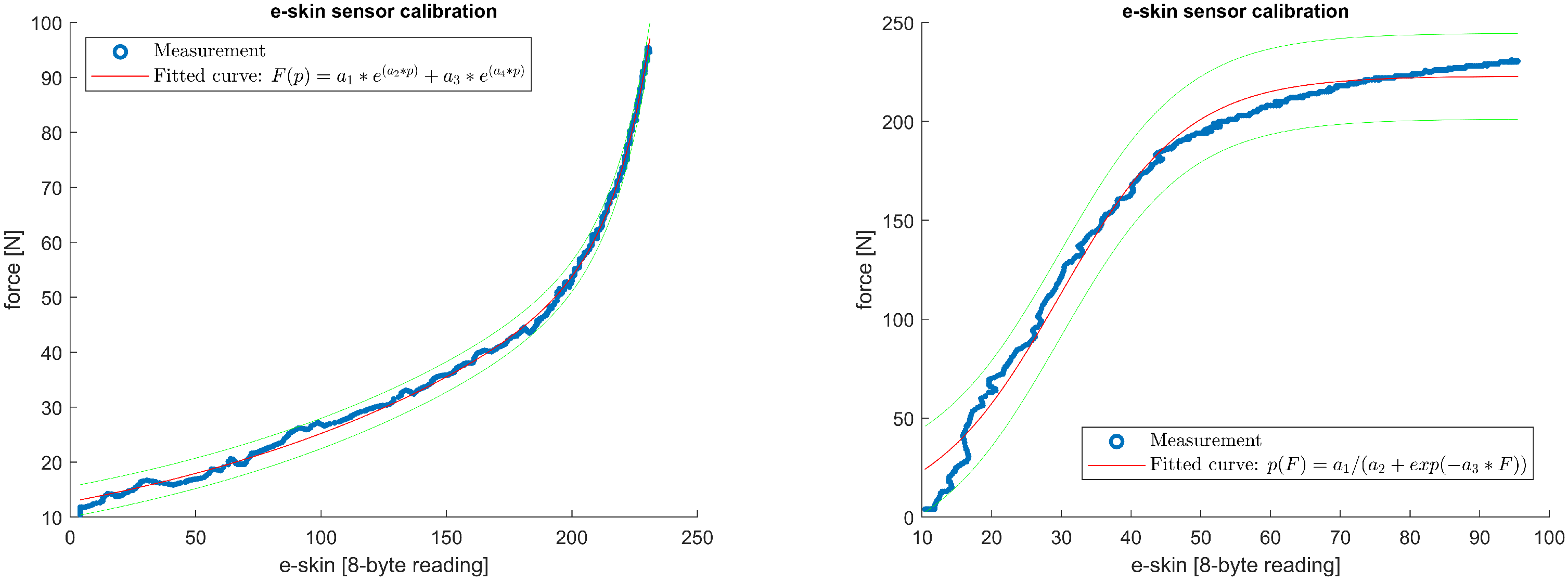 Sensors 22 06122 g011