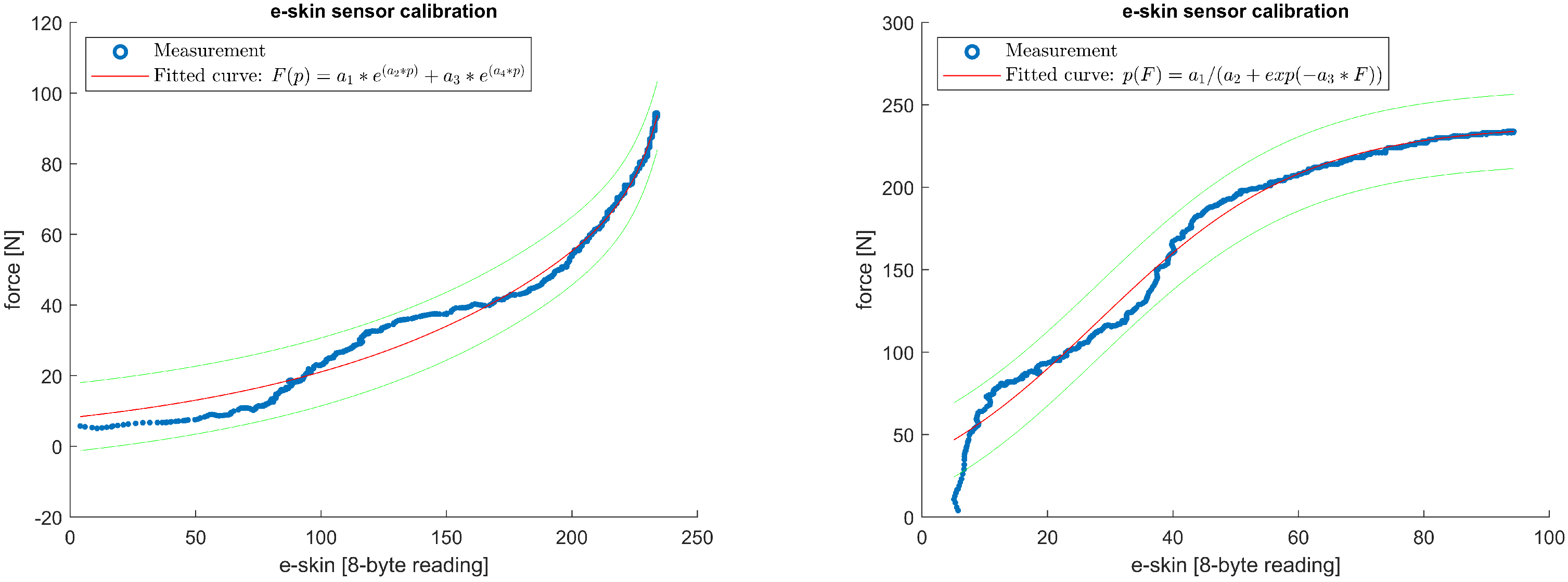 Sensors 22 06122 g012