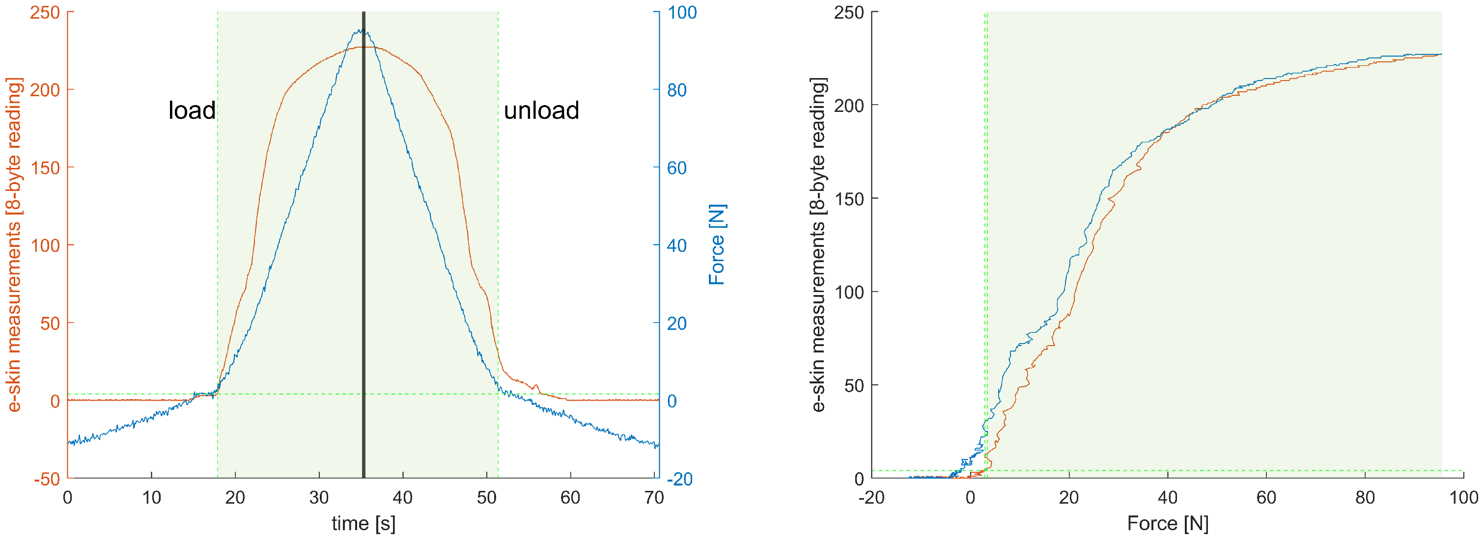 Sensors 22 06122 g014