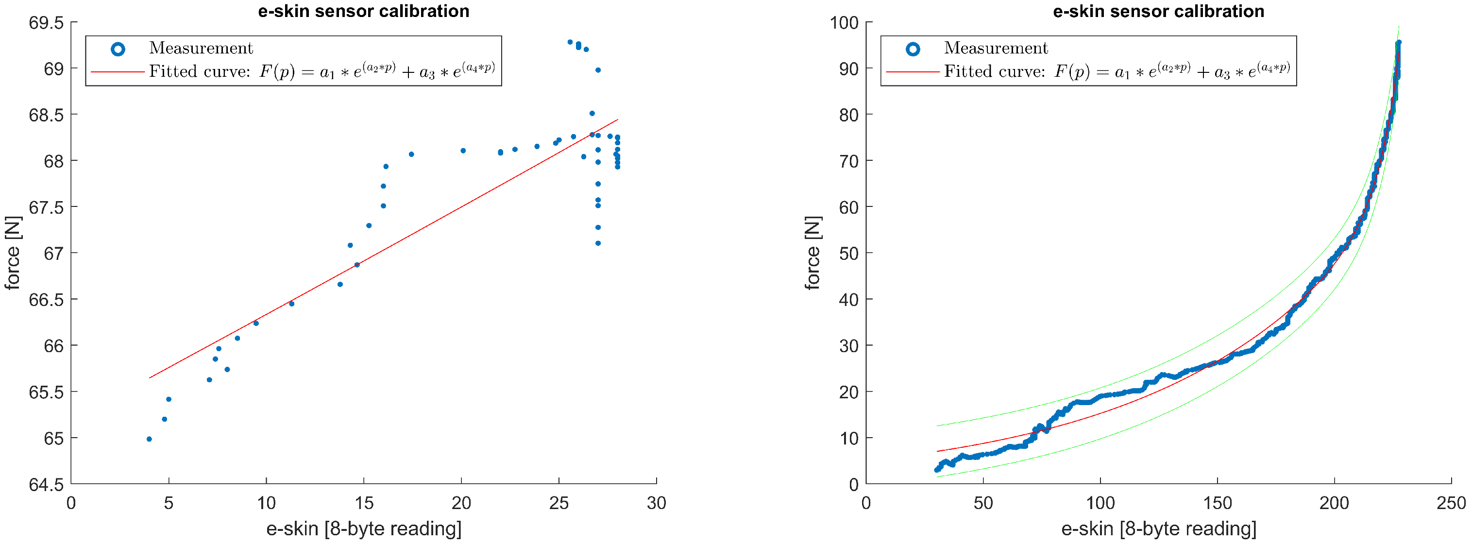Sensors 22 06122 g015