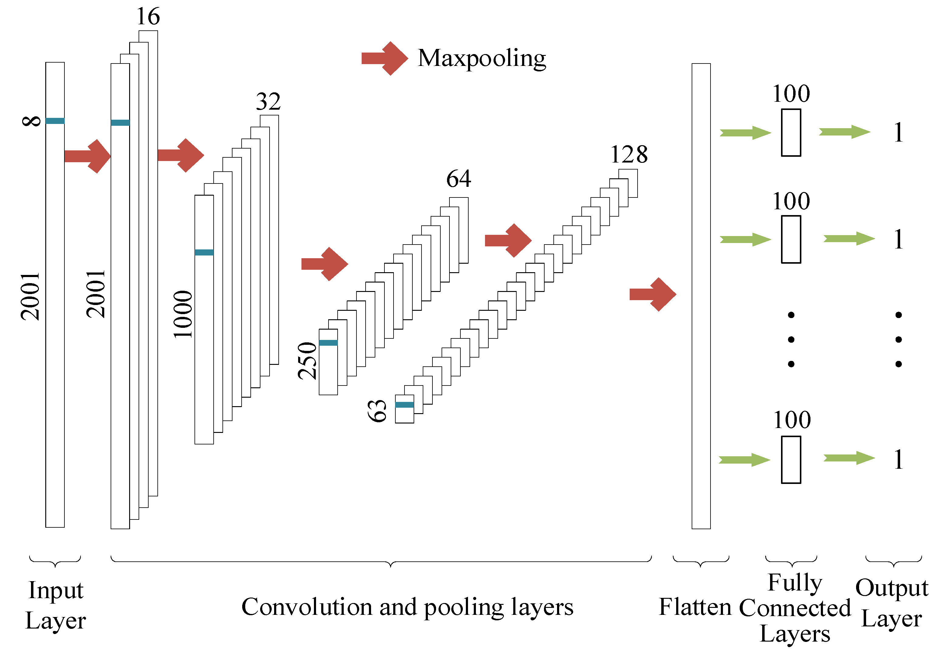 Sensors 22 06124 g002