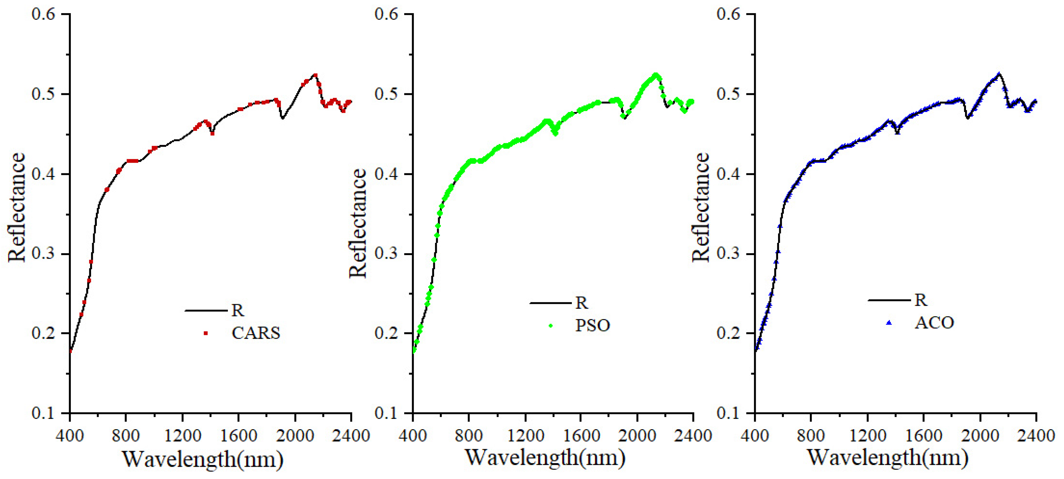 Sensors 22 06124 g003
