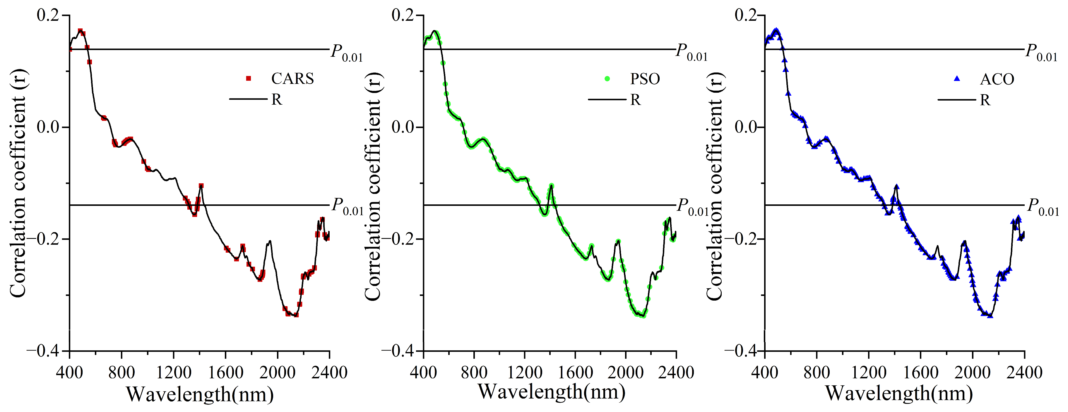 Sensors 22 06124 g004