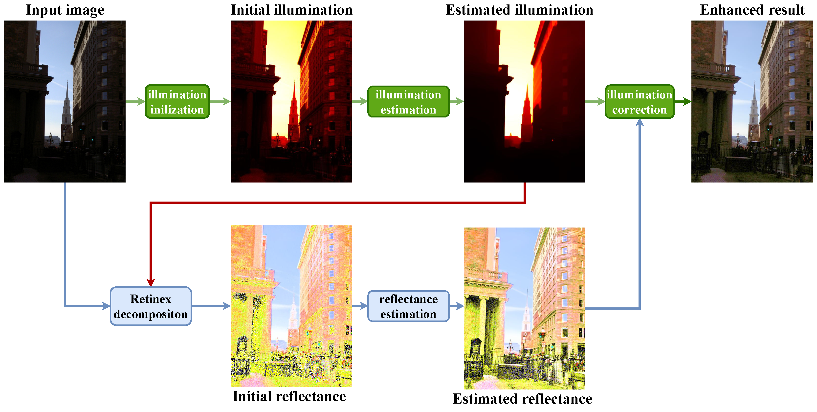 Sensors 22 06126 g001