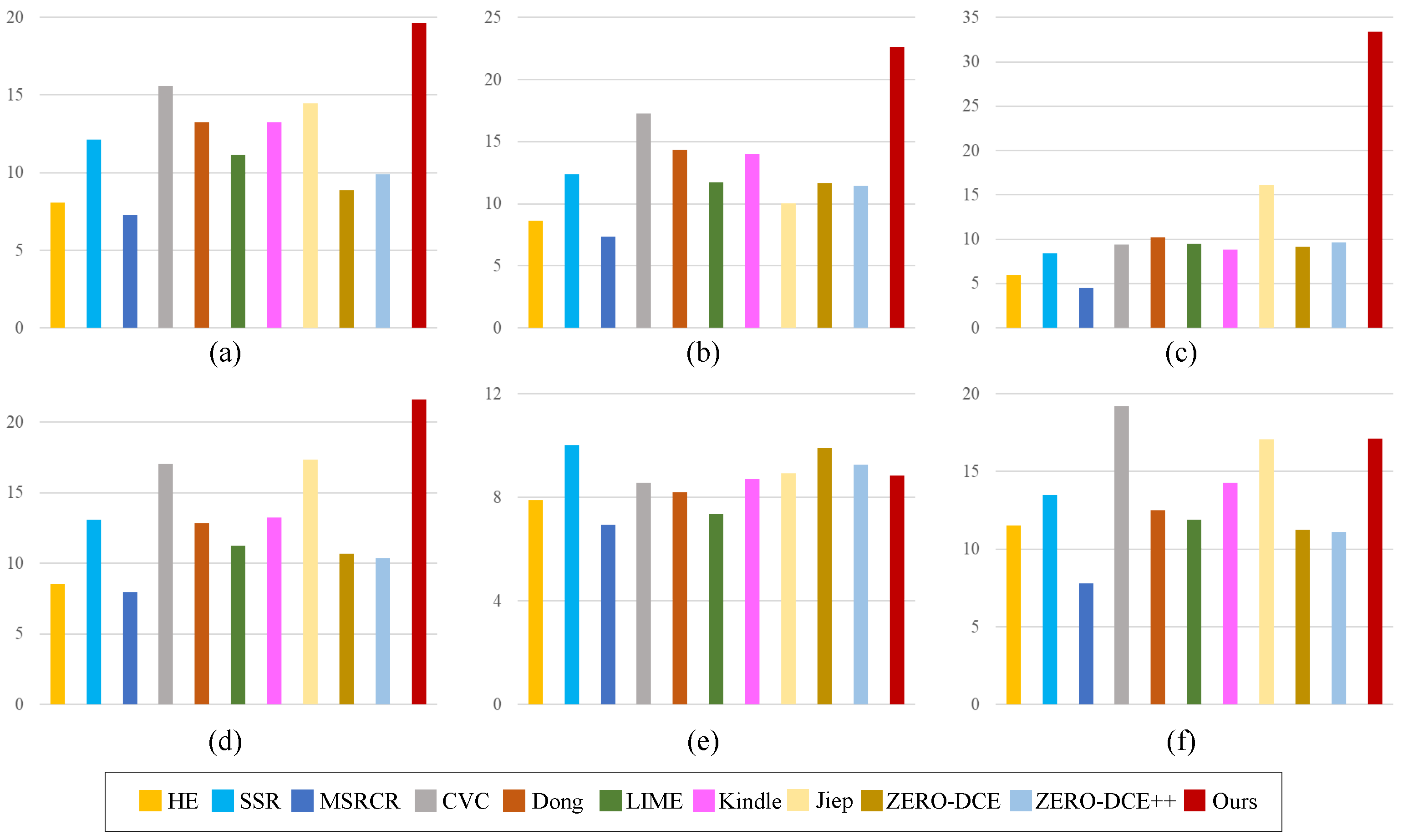 Sensors 22 06126 g007