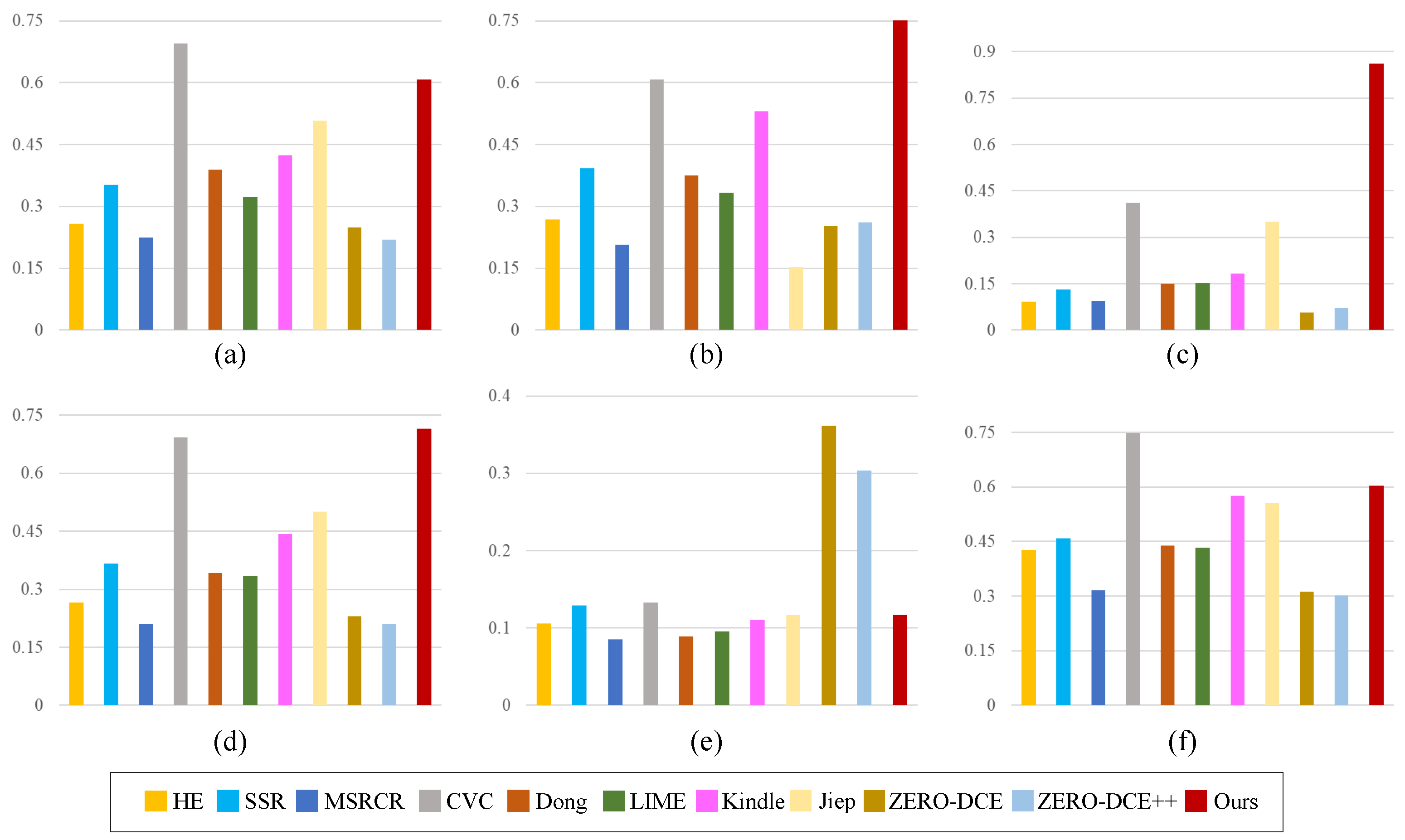 Sensors 22 06126 g008