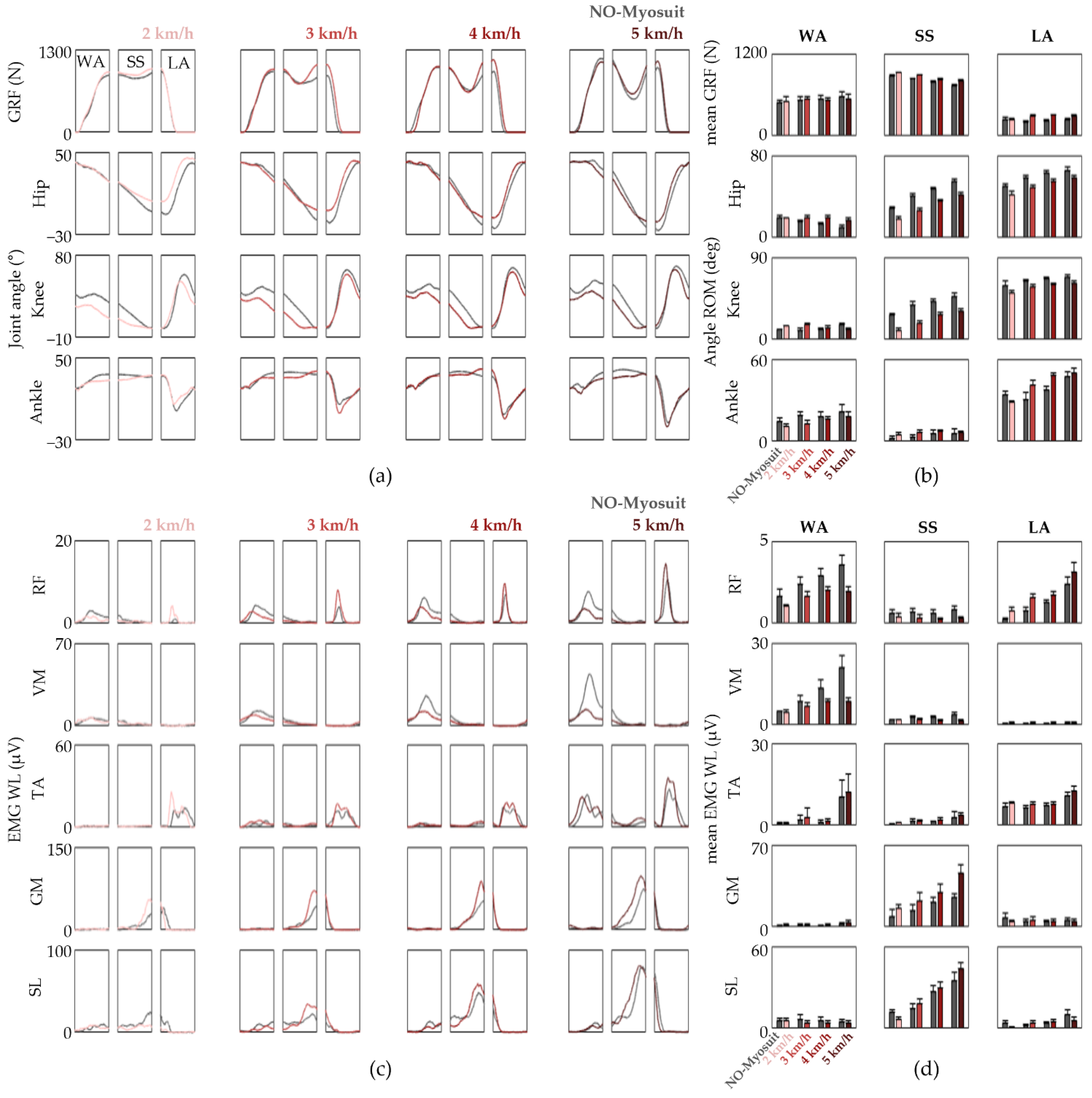 Sensors 22 06127 g005