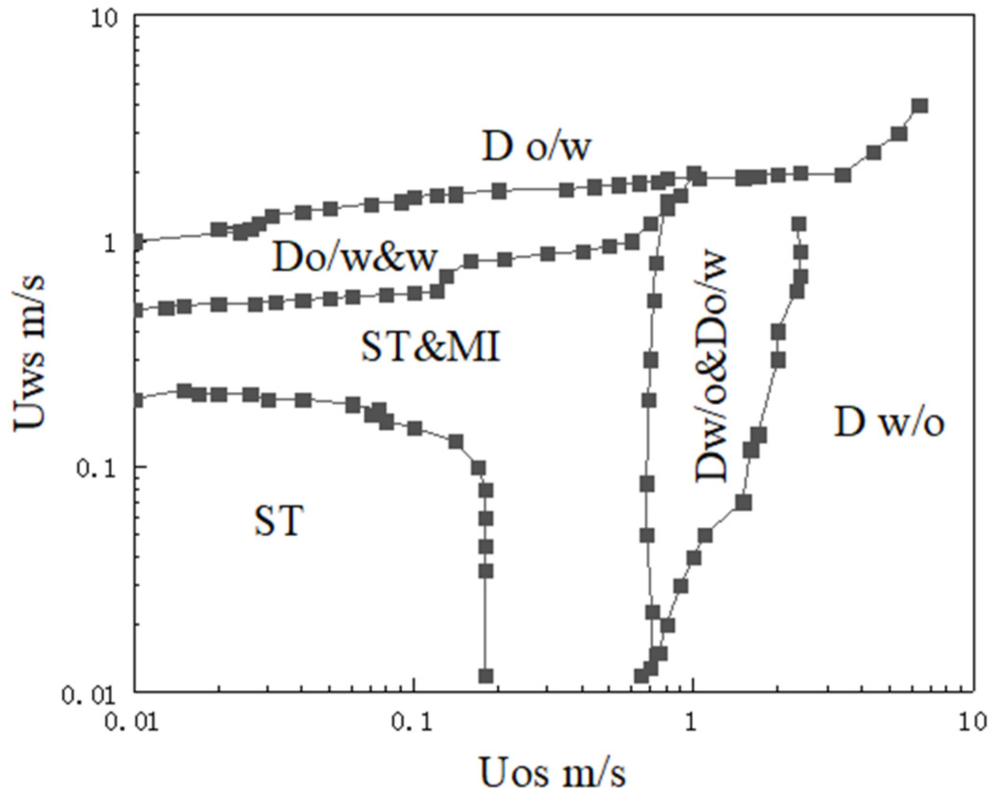 Sensors 22 06128 g002