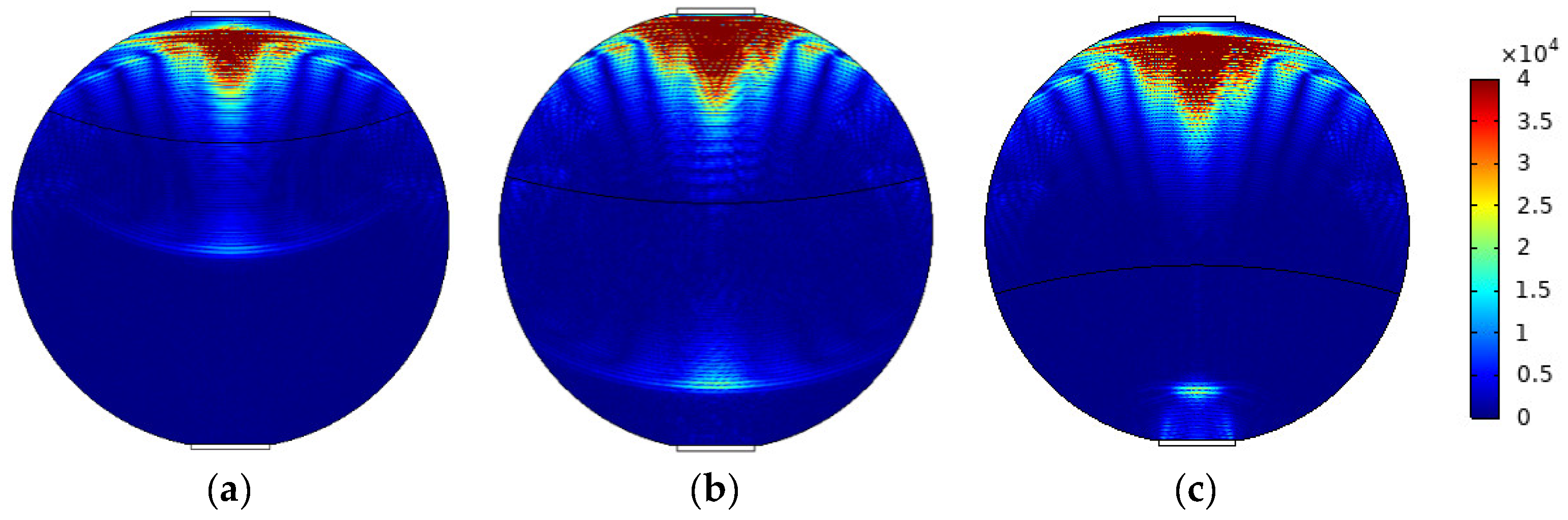 Sensors 22 06128 g005