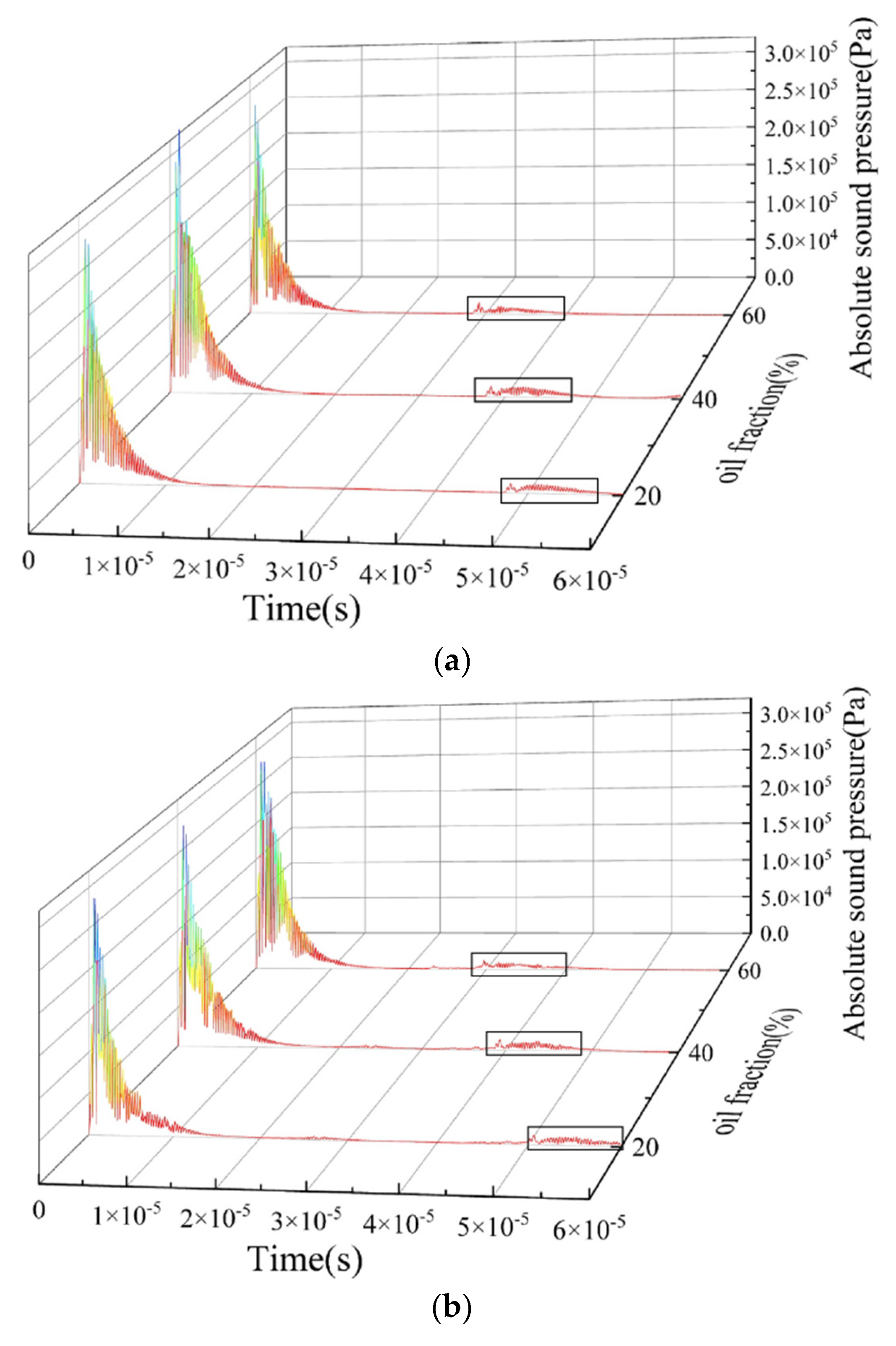 Sensors 22 06128 g017a