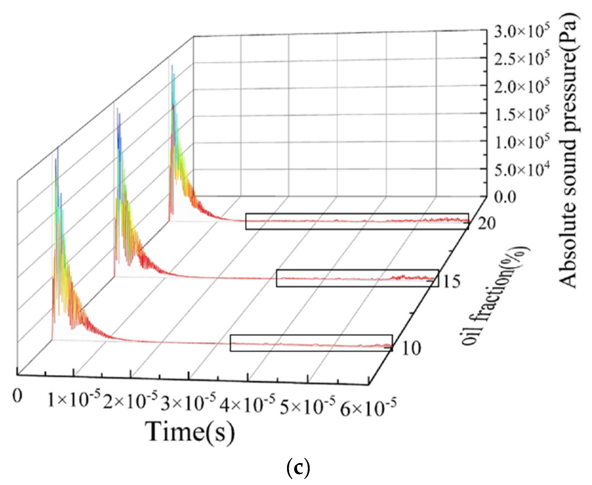 Sensors 22 06128 g017b
