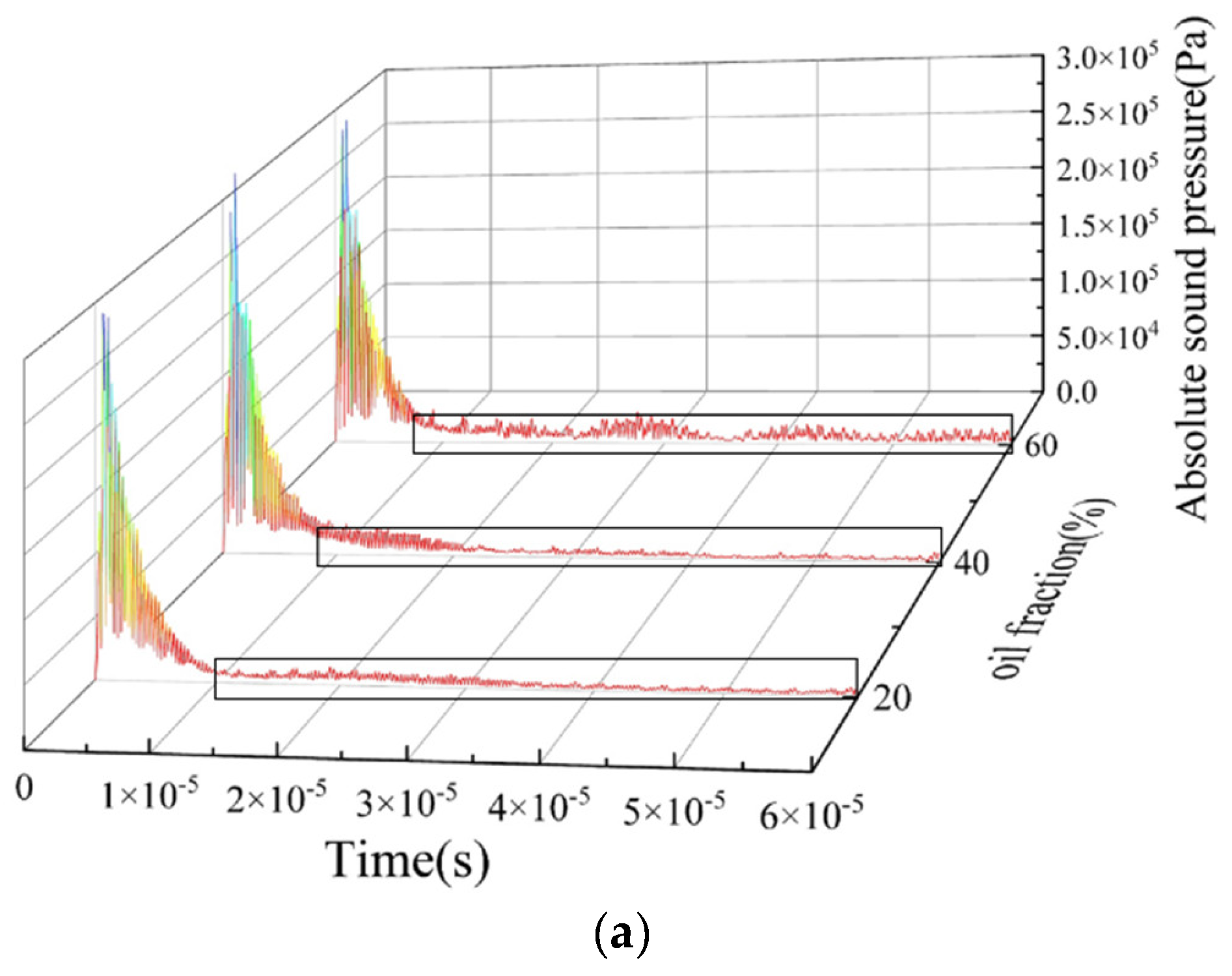 Sensors 22 06128 g018a