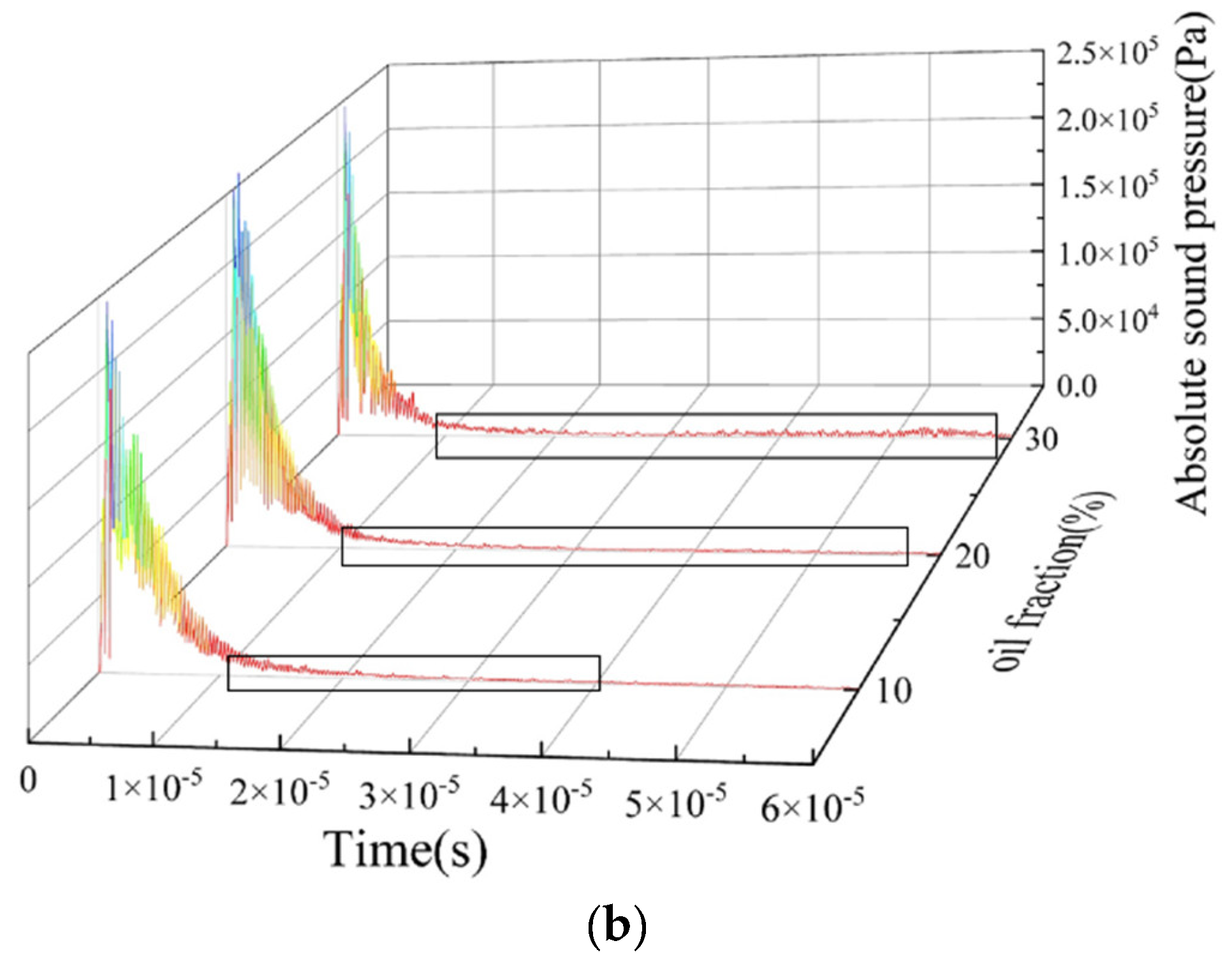 Sensors 22 06128 g018b
