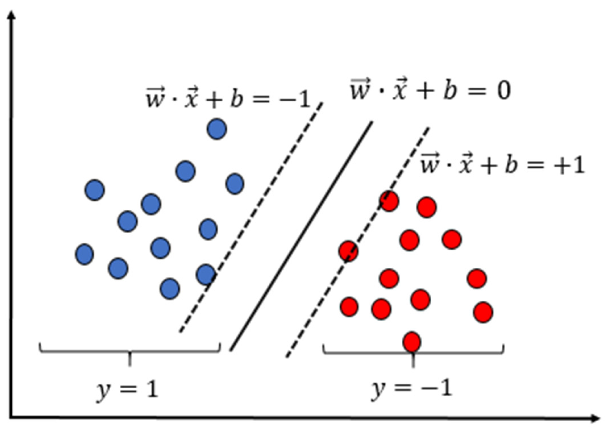 Sensors 22 06128 g019