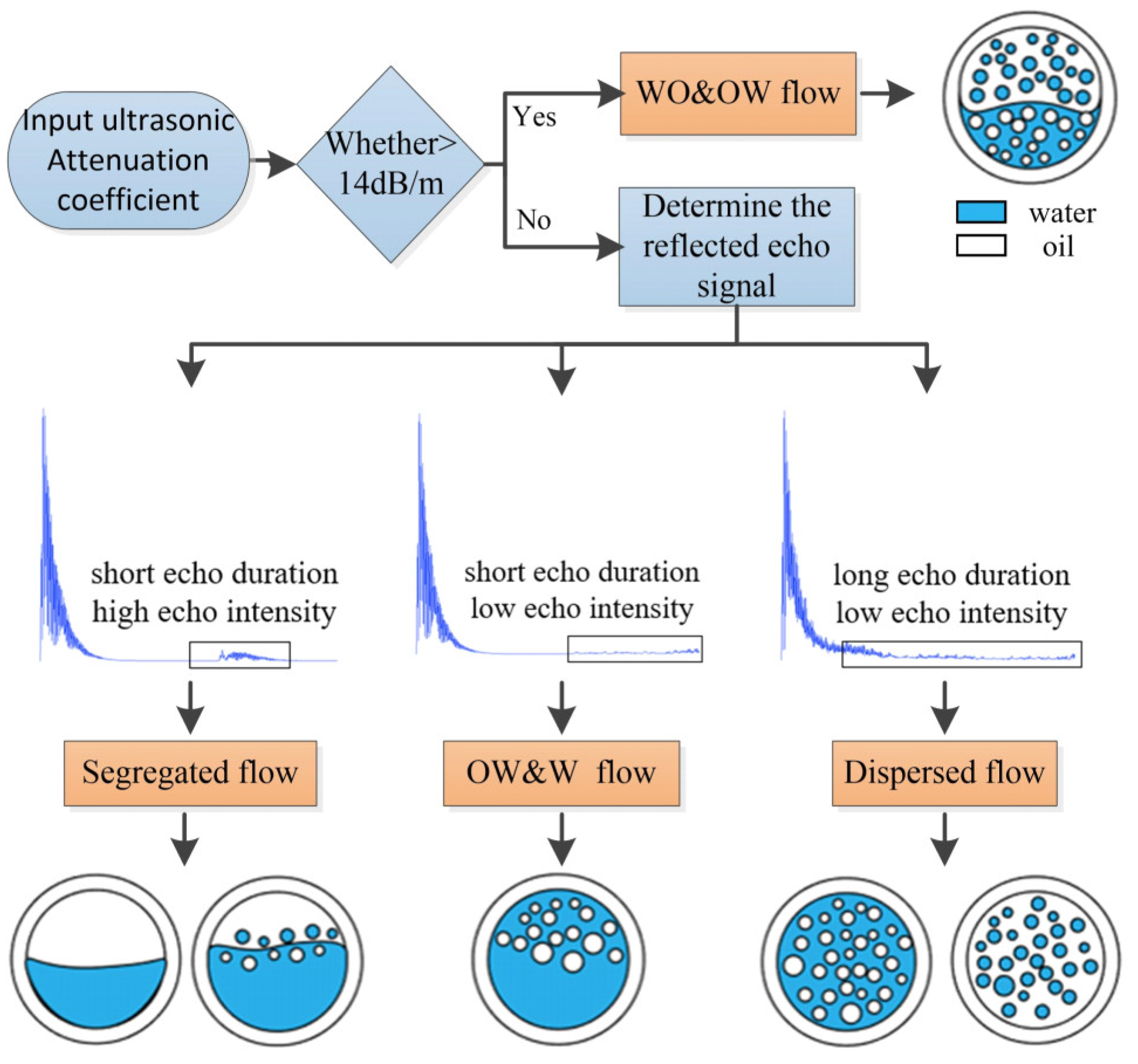 Sensors 22 06128 g020