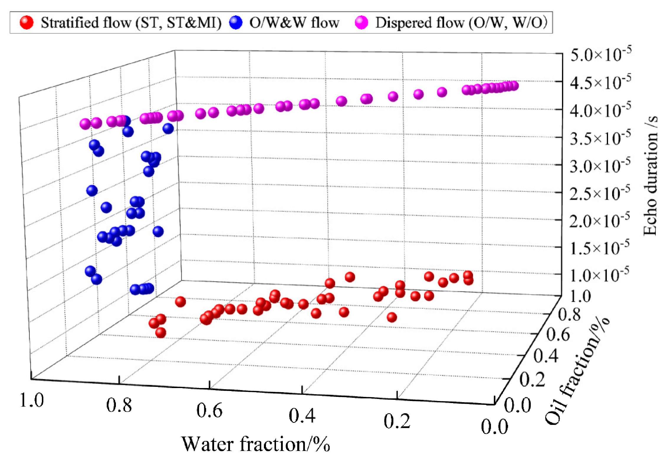 Sensors 22 06128 g021