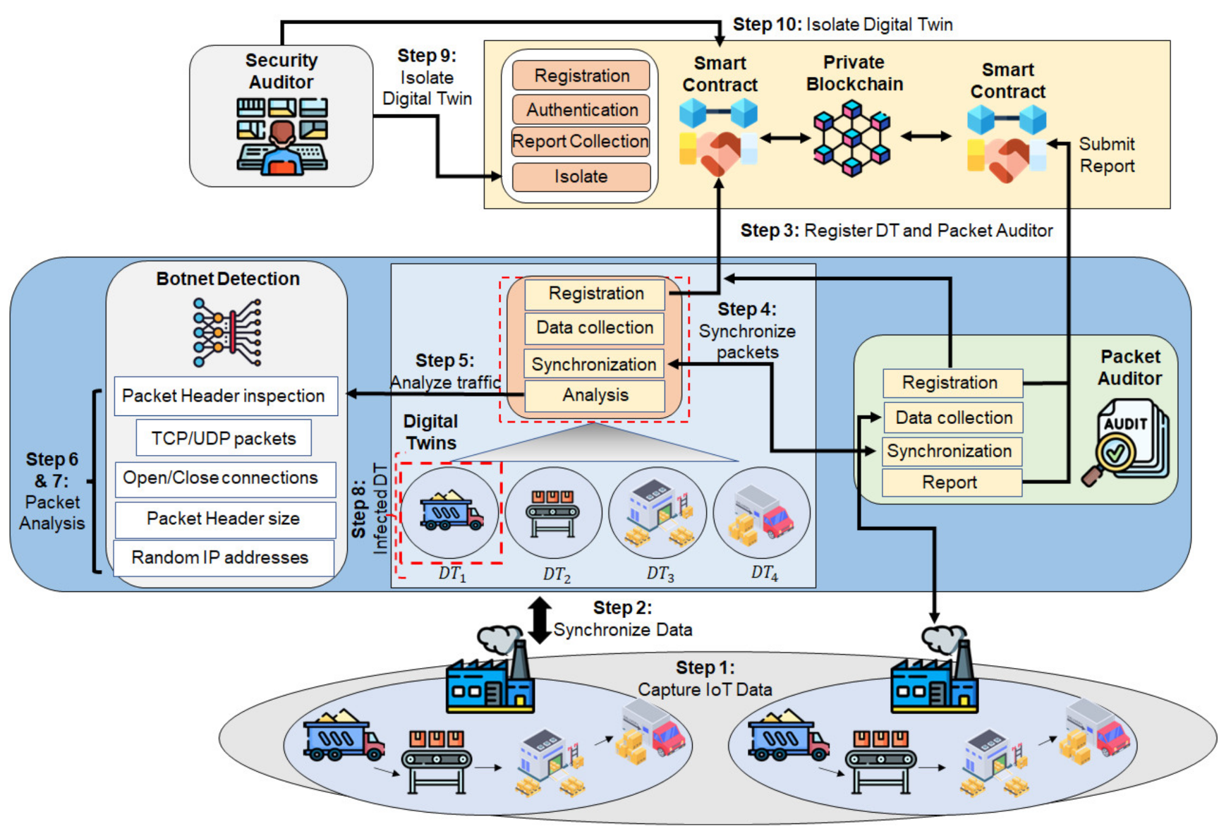 Sensors 22 06133 g001