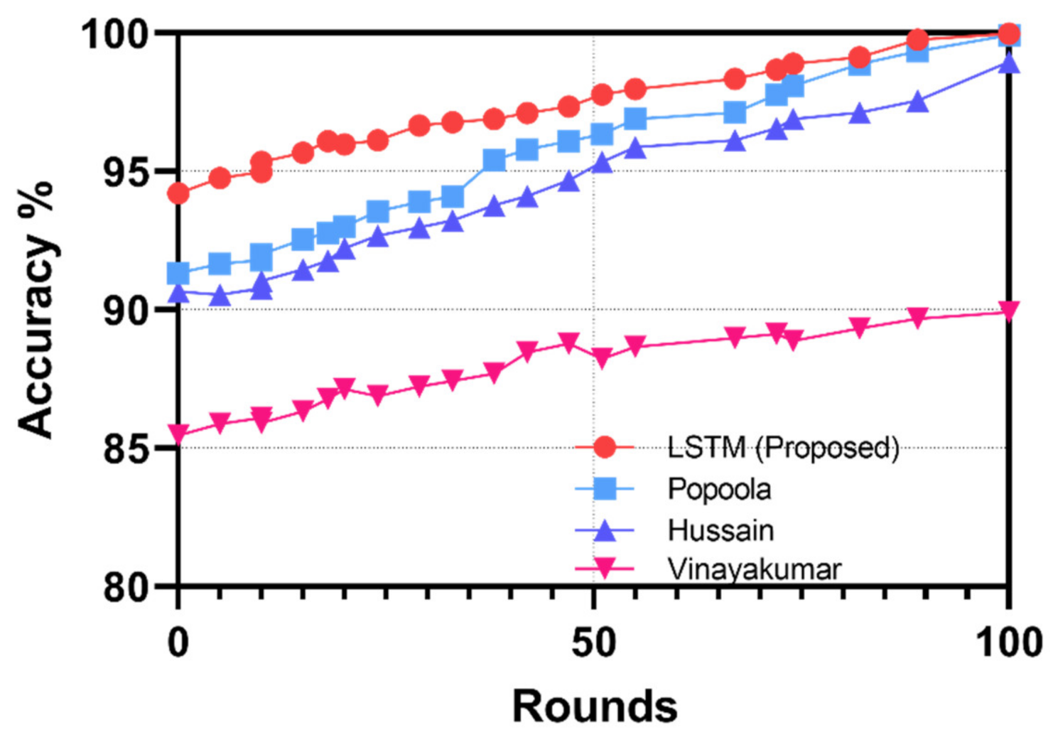 Sensors 22 06133 g008