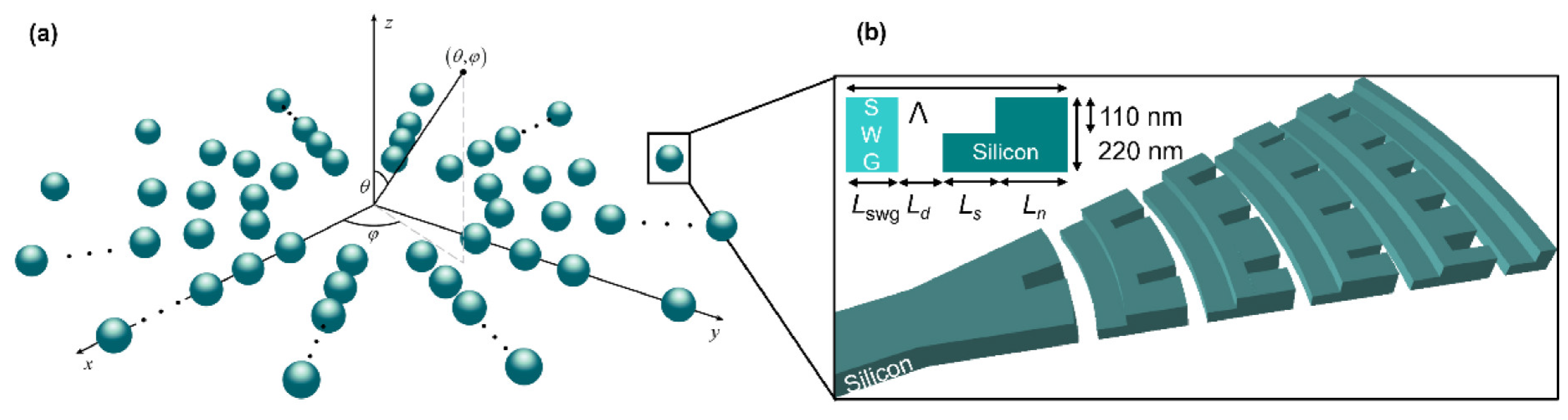 Sensors 22 06135 g001