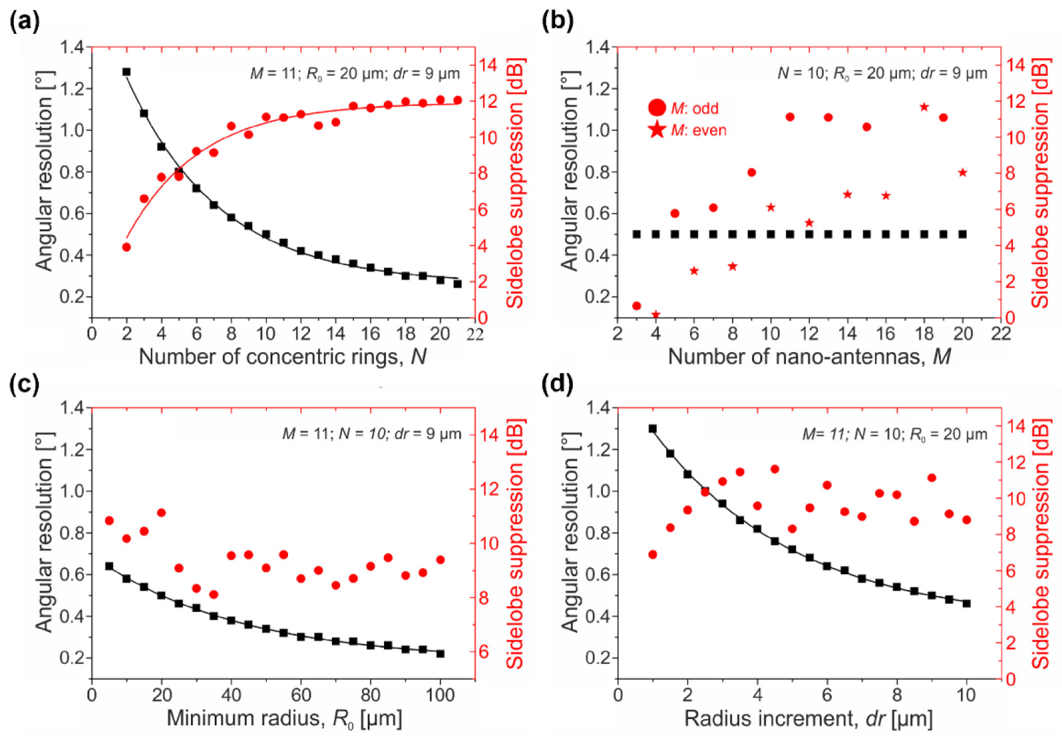 Sensors 22 06135 g002