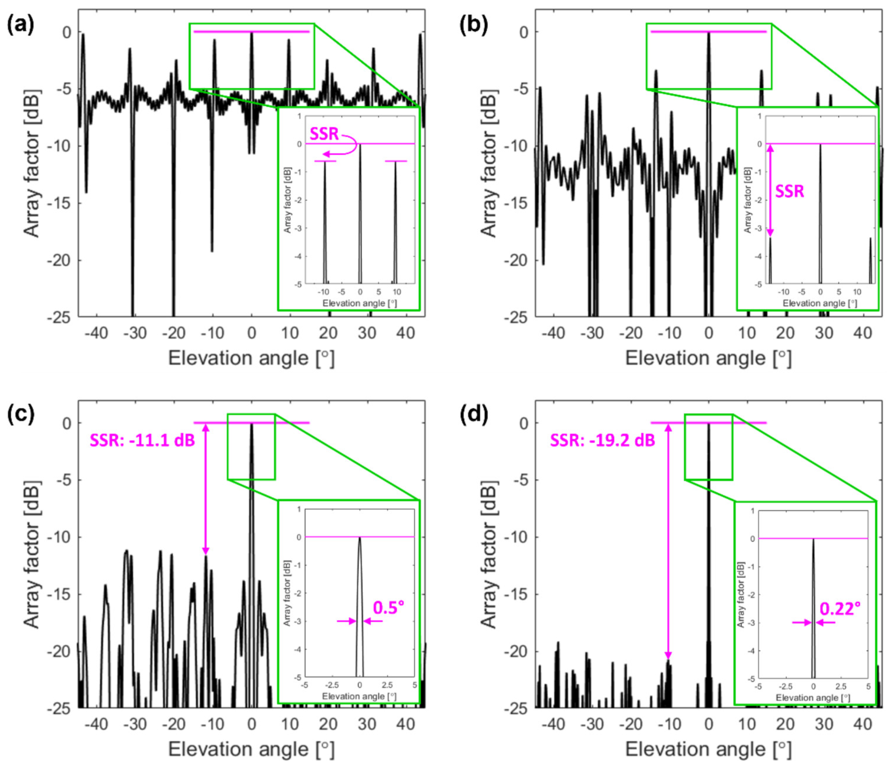 Sensors 22 06135 g003