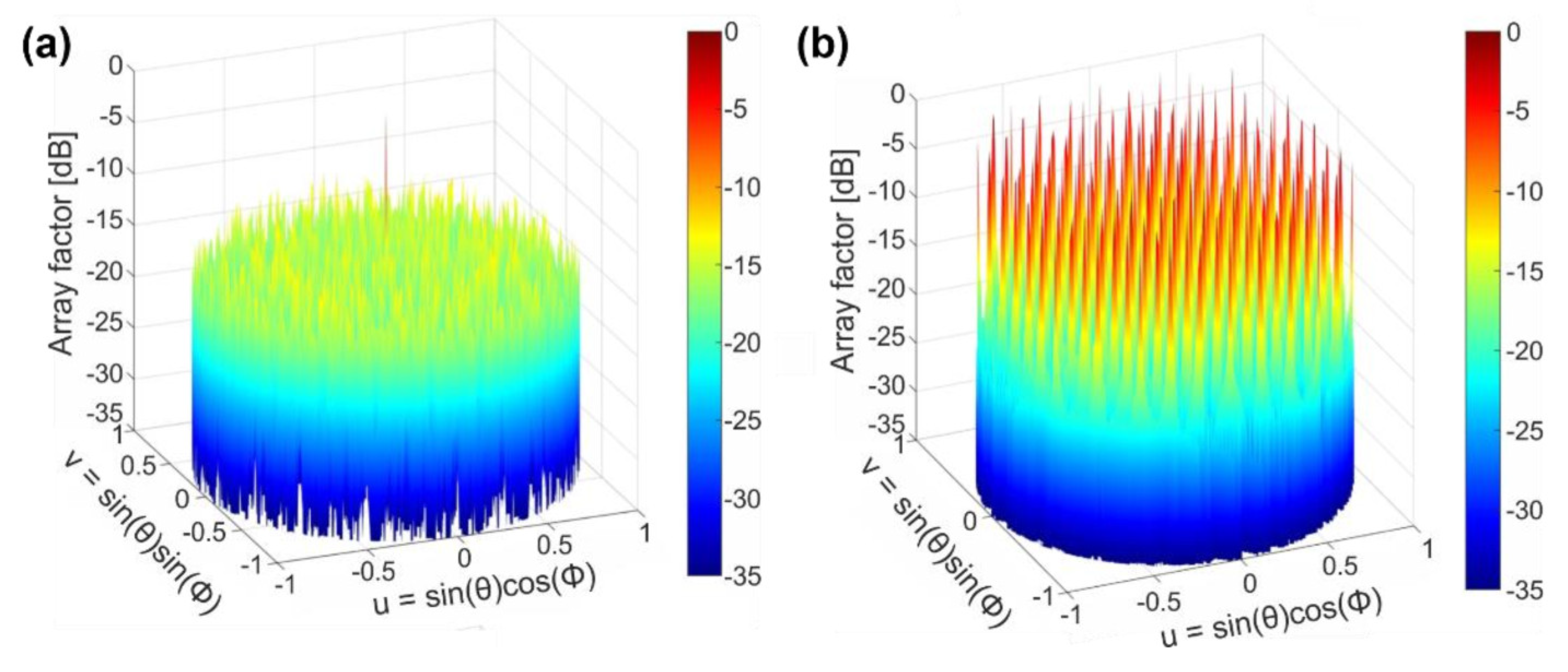Sensors 22 06135 g004