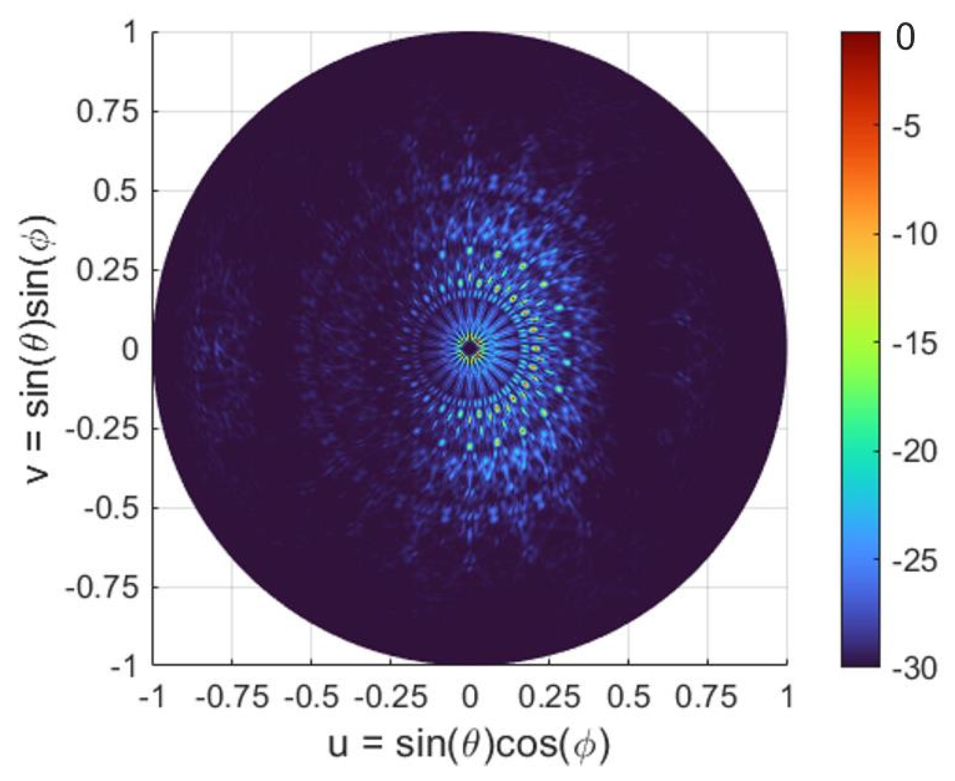 Sensors 22 06135 g006